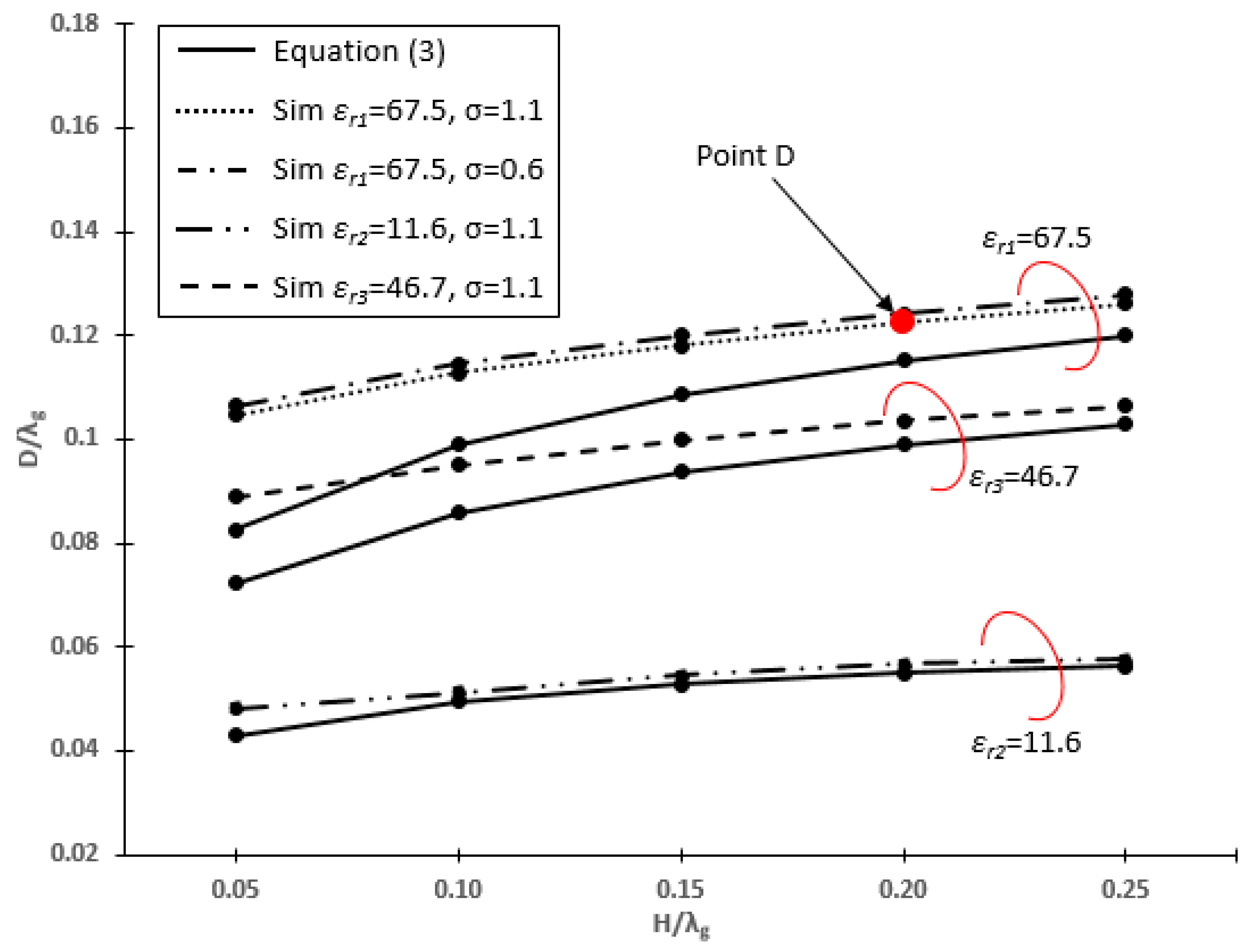 Sensors 20 00958 g004