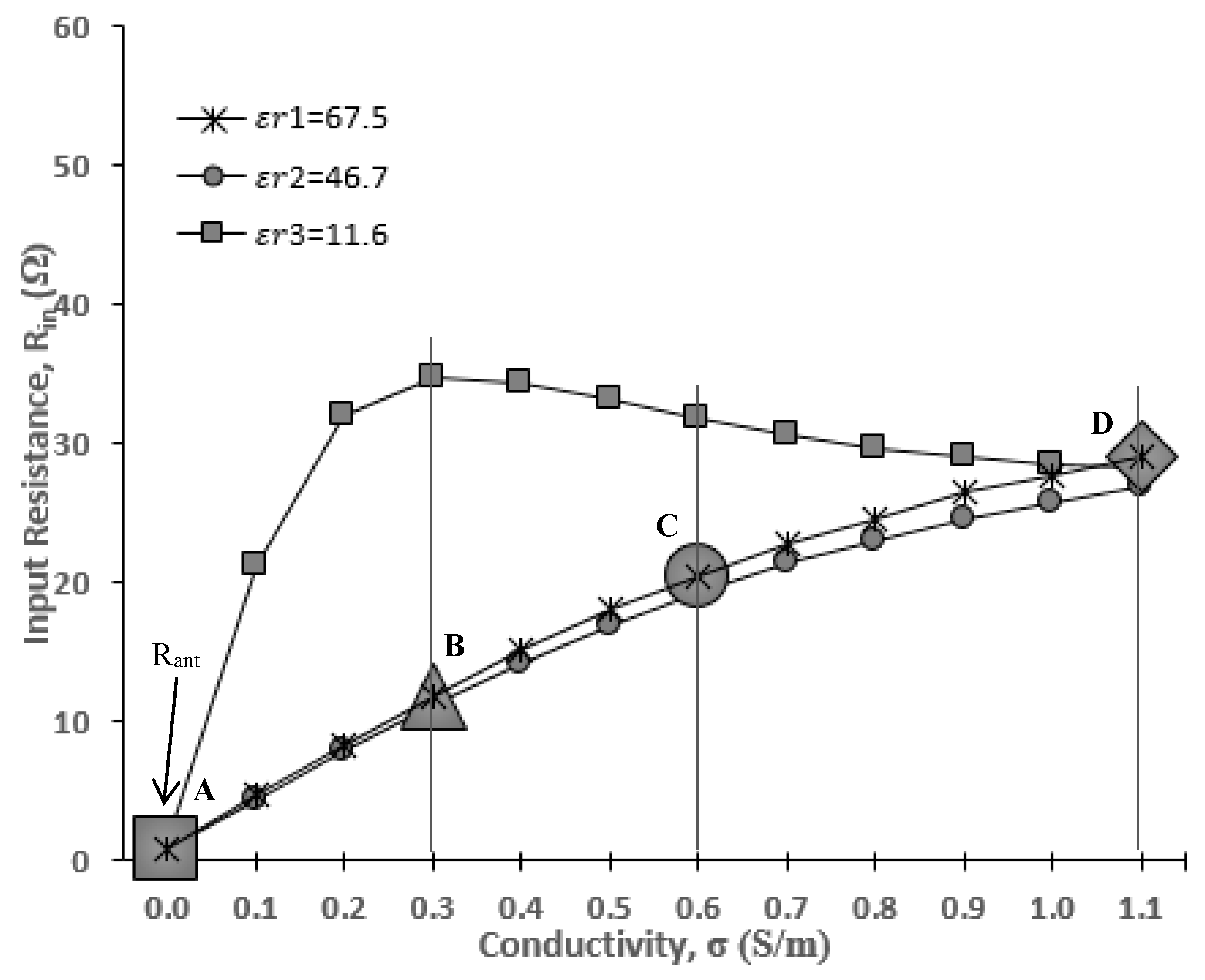Sensors 20 00958 g006