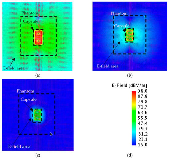 Sensors Free Full Text Increase Of Input Resistance Of A Normal Mode Helical Antenna Nmha In Human Body Application