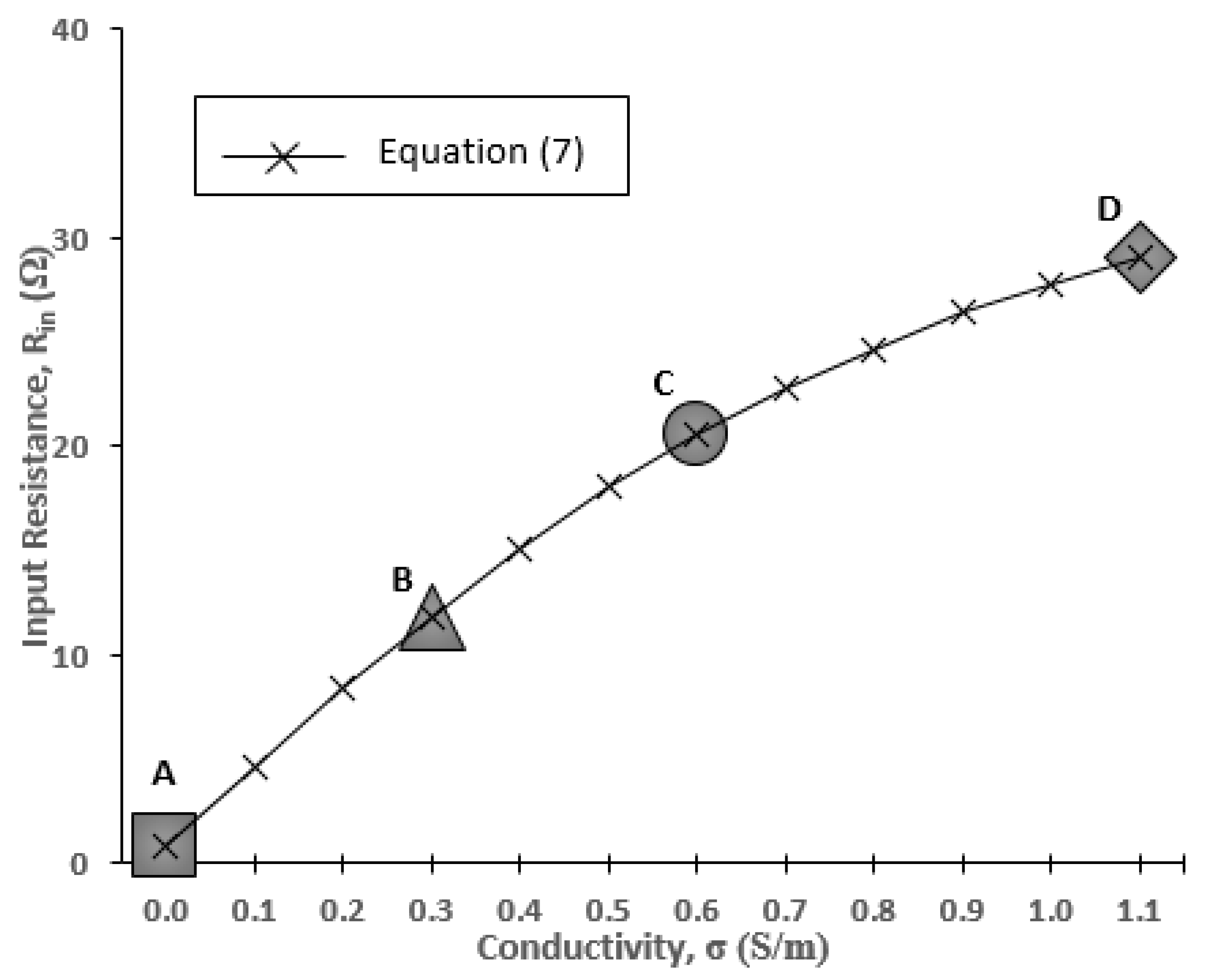 Sensors 20 00958 g010