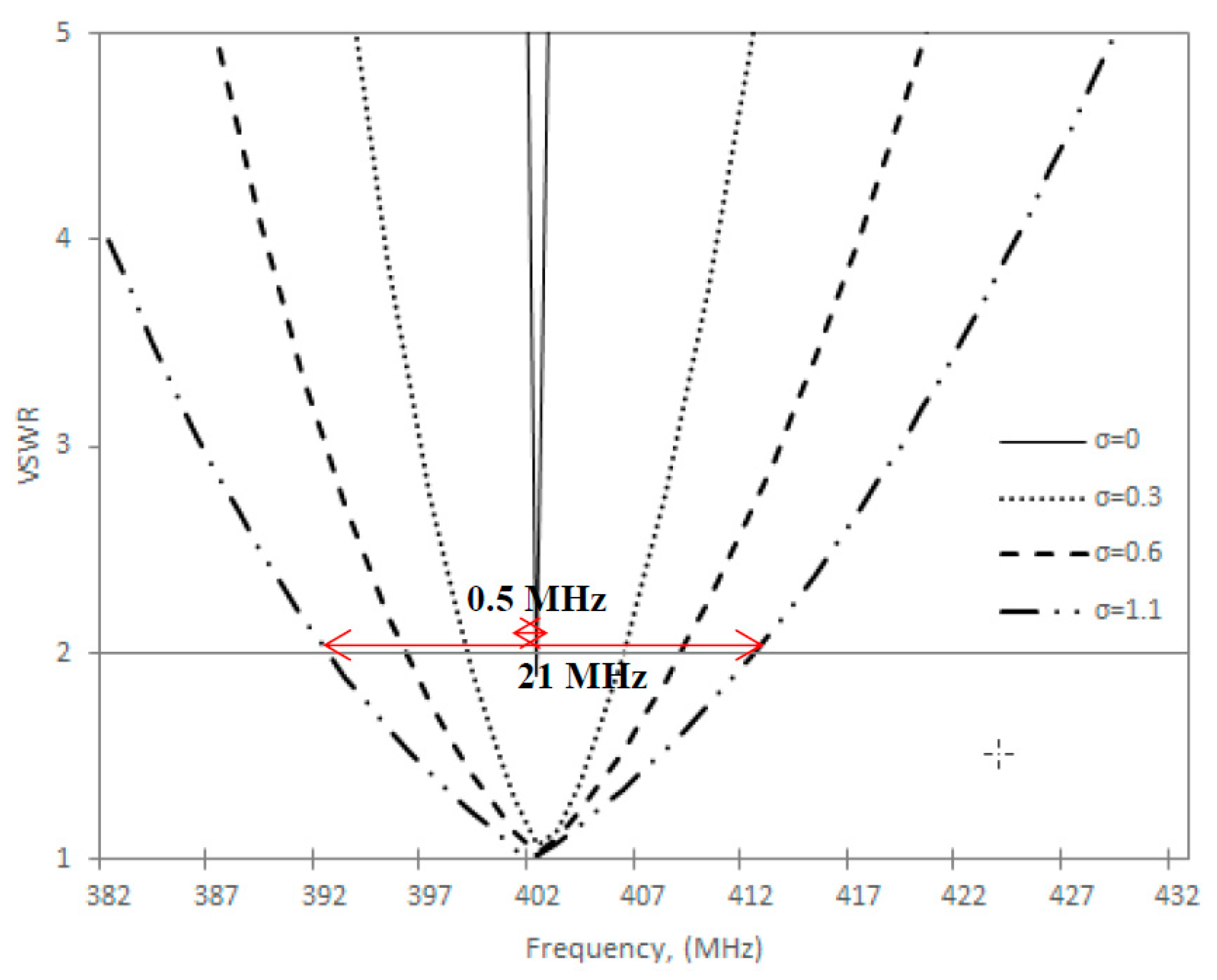 Sensors 20 00958 g011