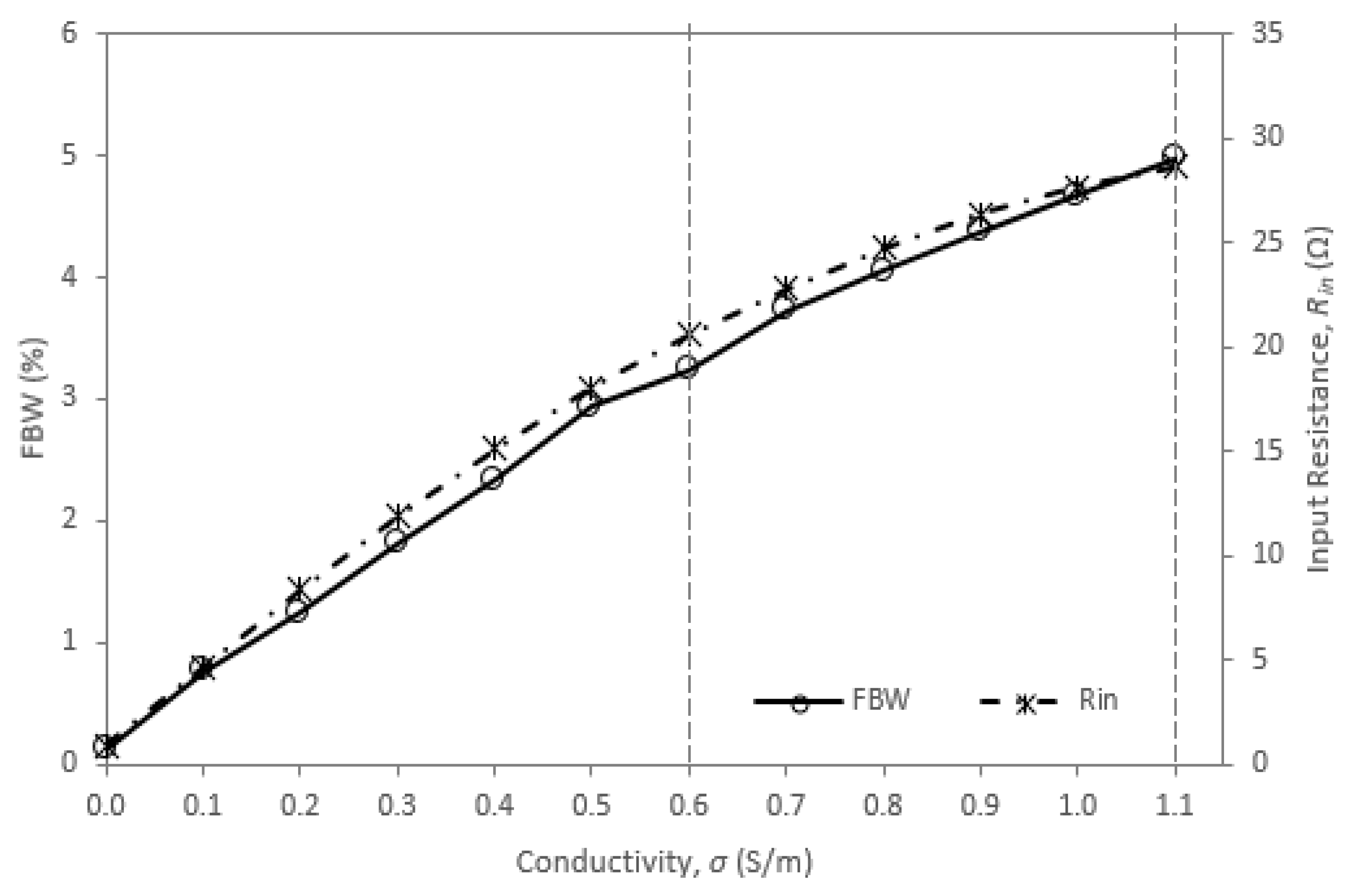Sensors 20 00958 g012