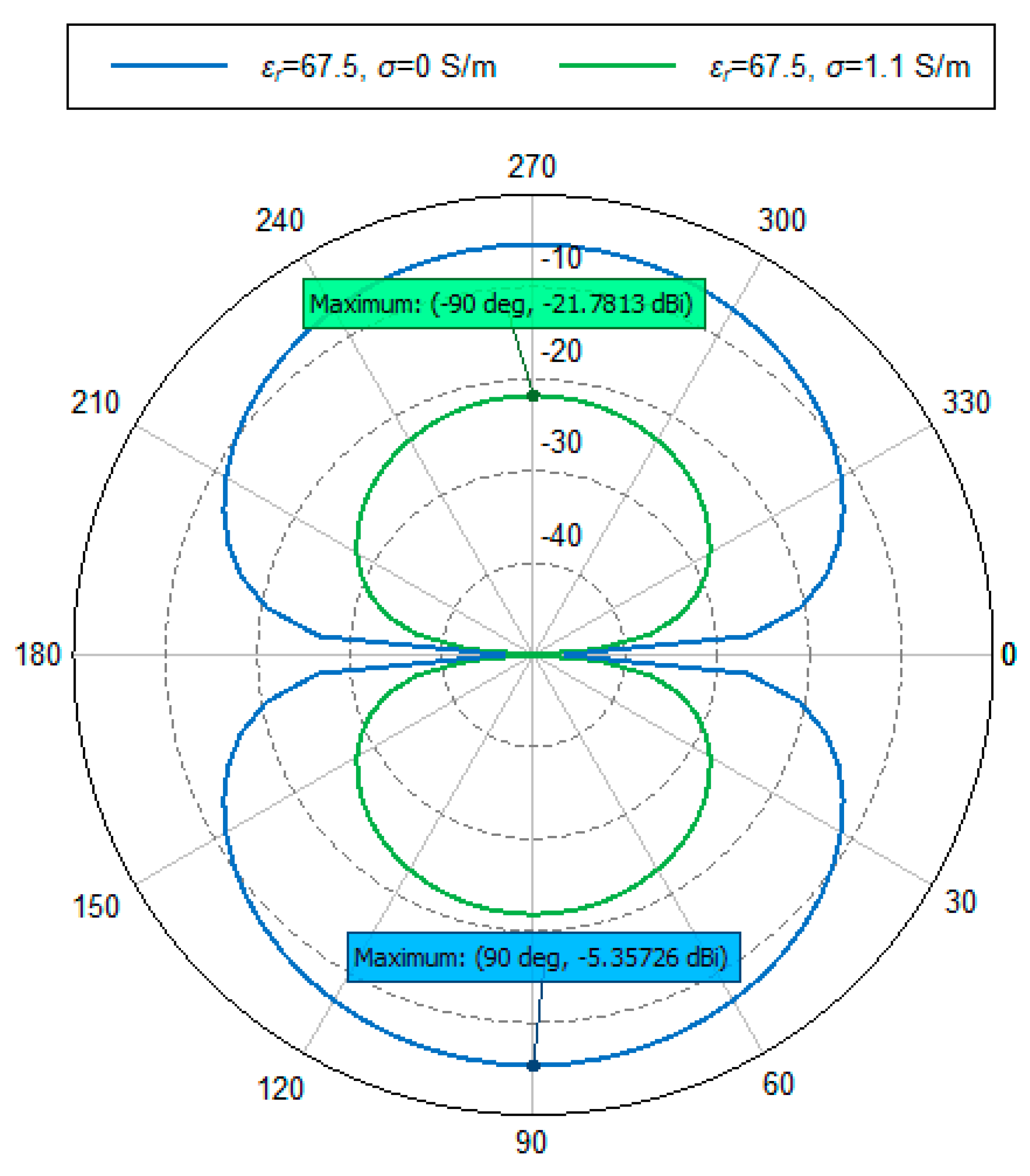 Sensors 20 00958 g013