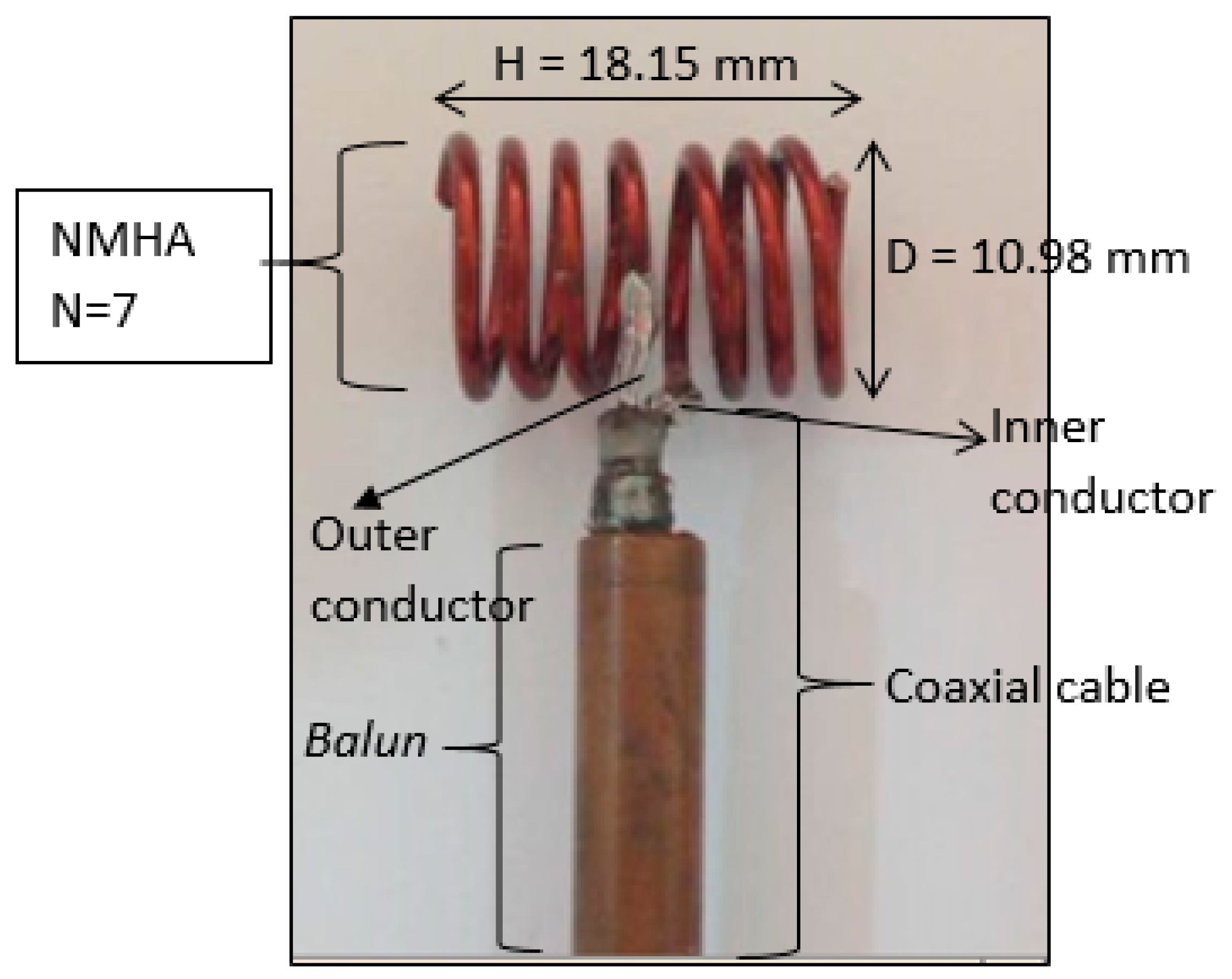 Sensors 20 00958 g014