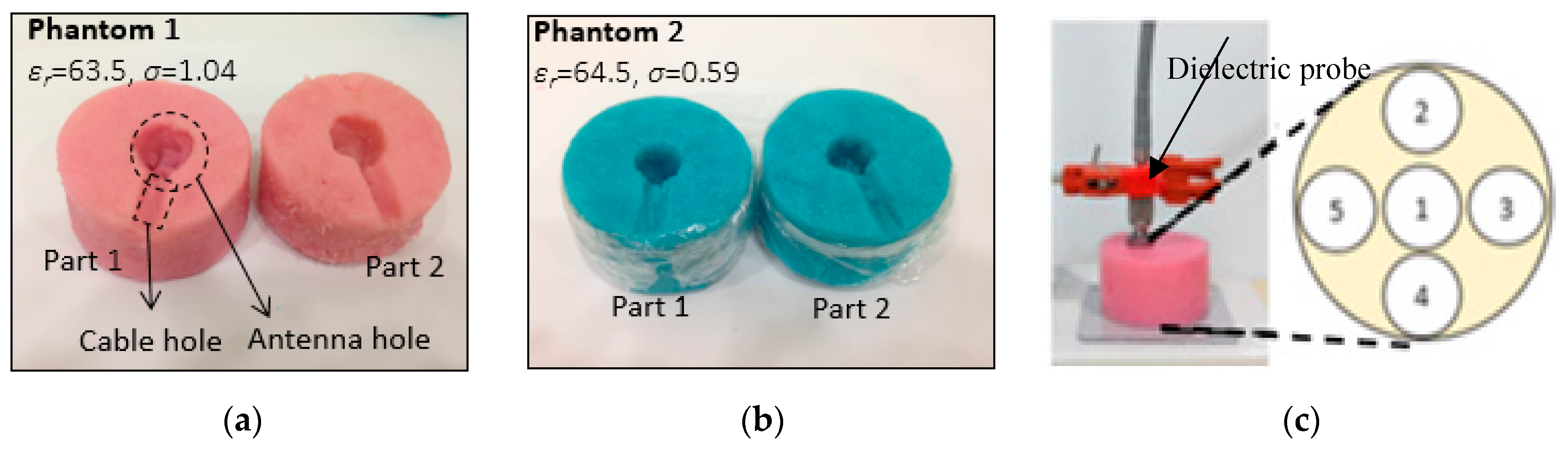 Sensors 20 00958 g015