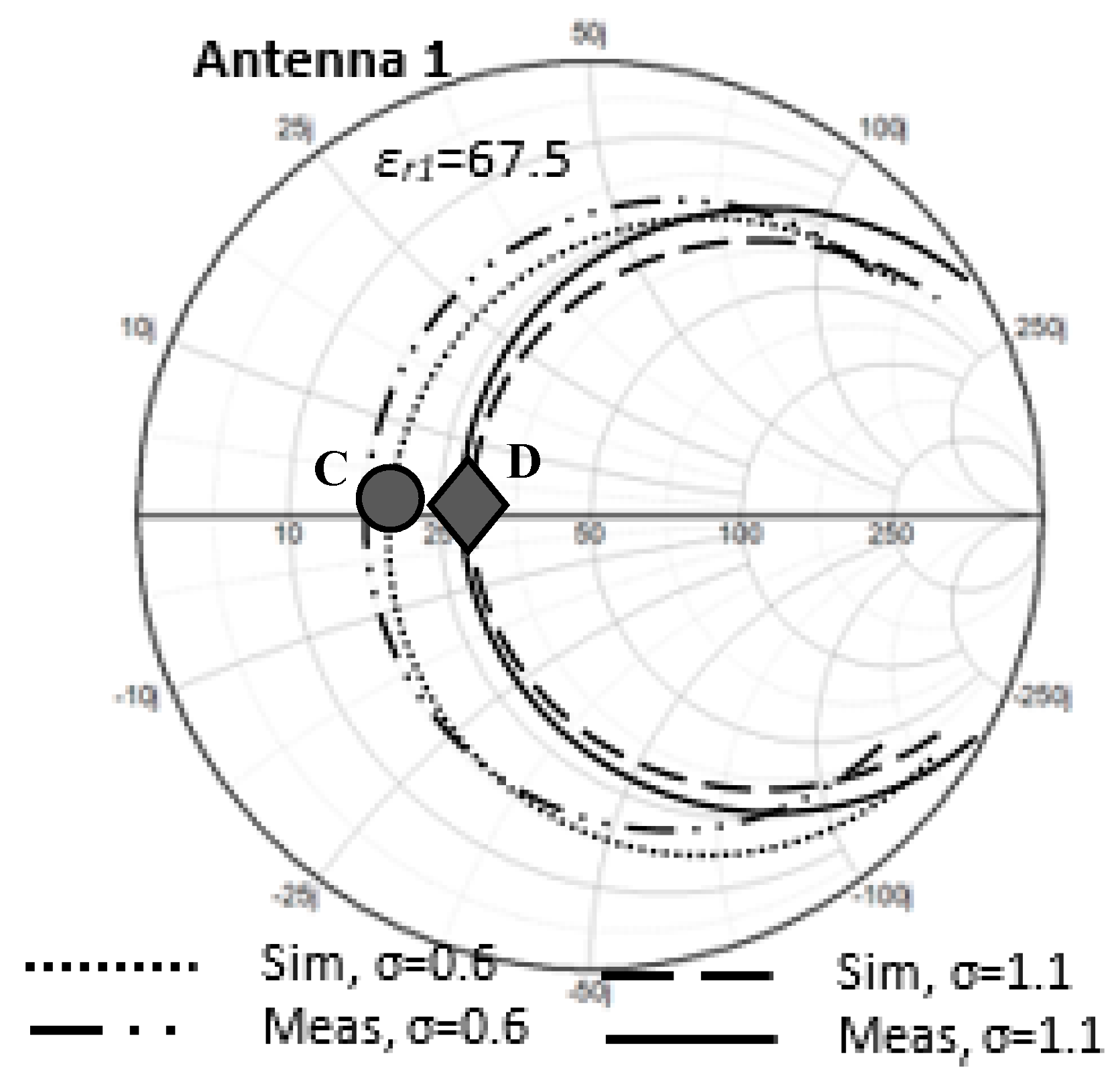 Sensors 20 00958 g018