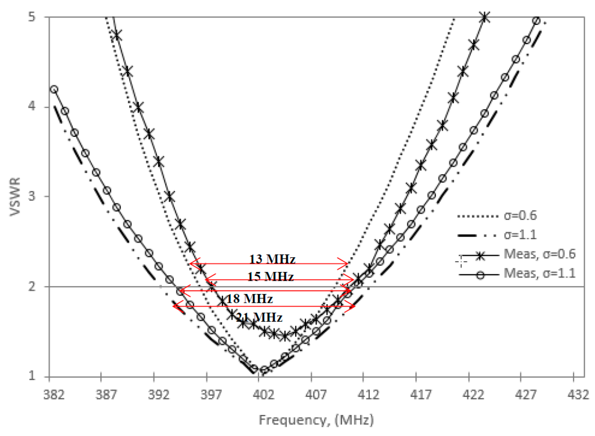 Sensors 20 00958 g019