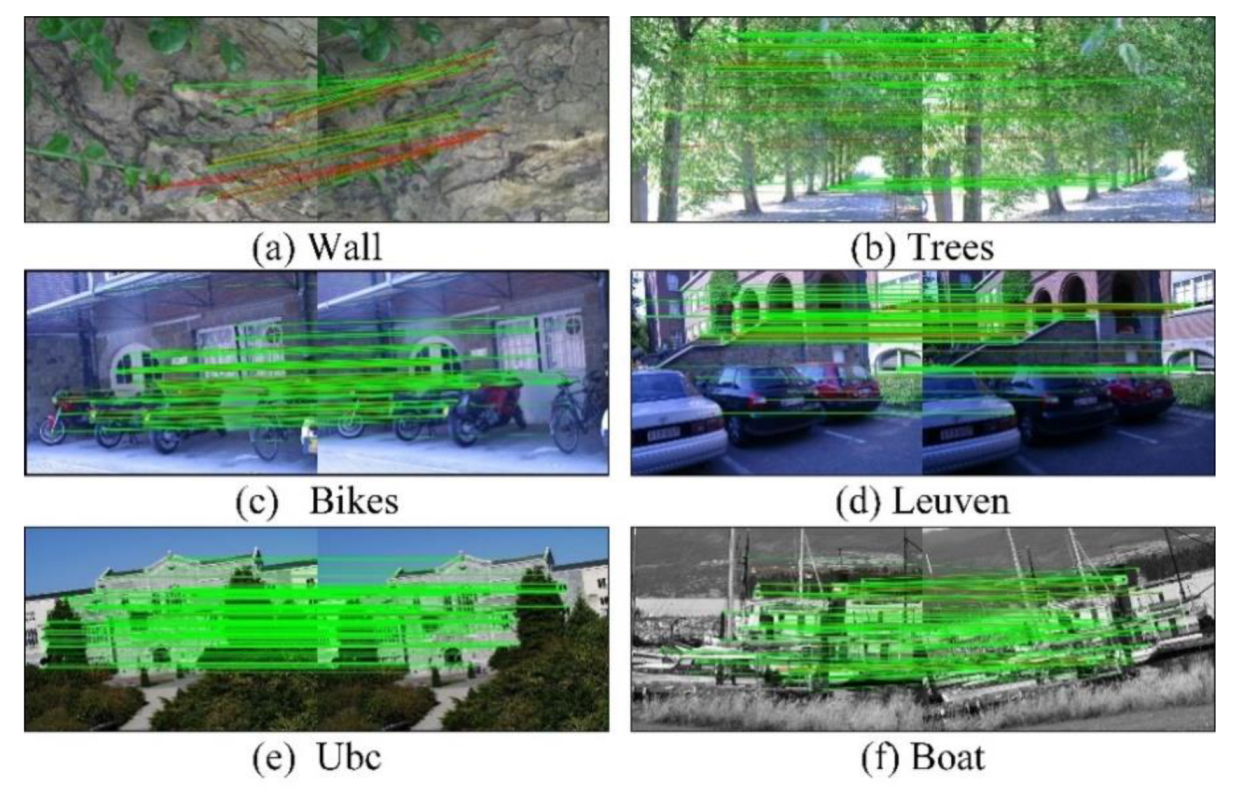 Sensors | Free Full-Text | Improved ORB Algorithm Using Three-Patch ...