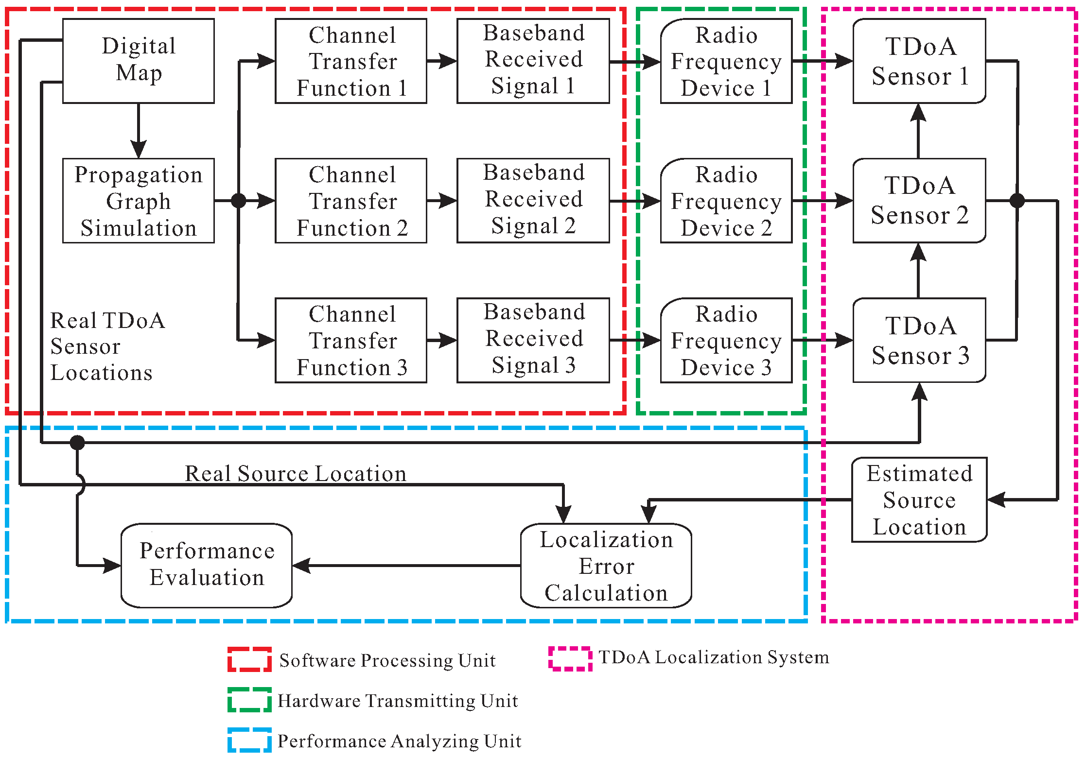 Sensors 20 01035 g001