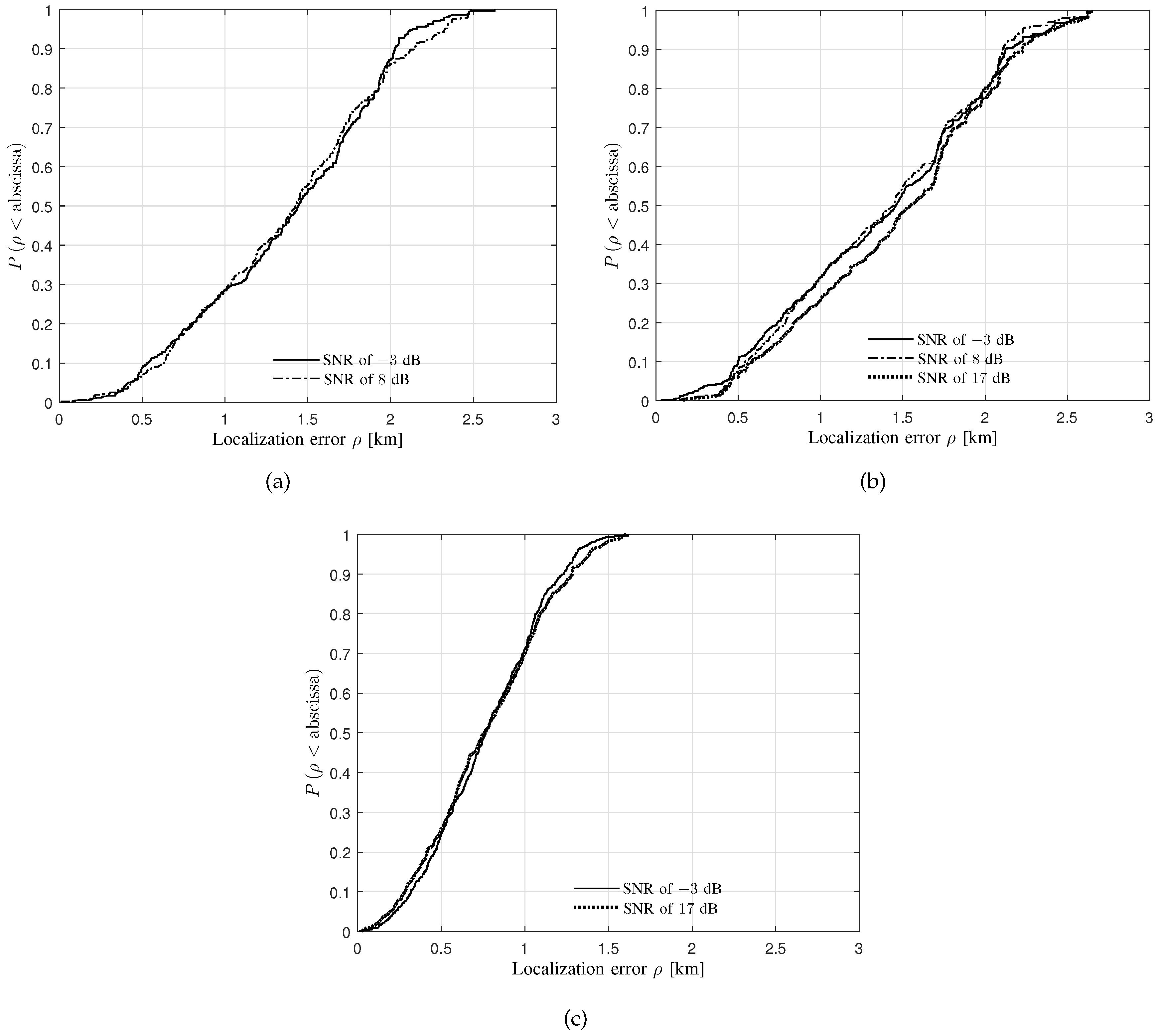 Sensors 20 01035 g010