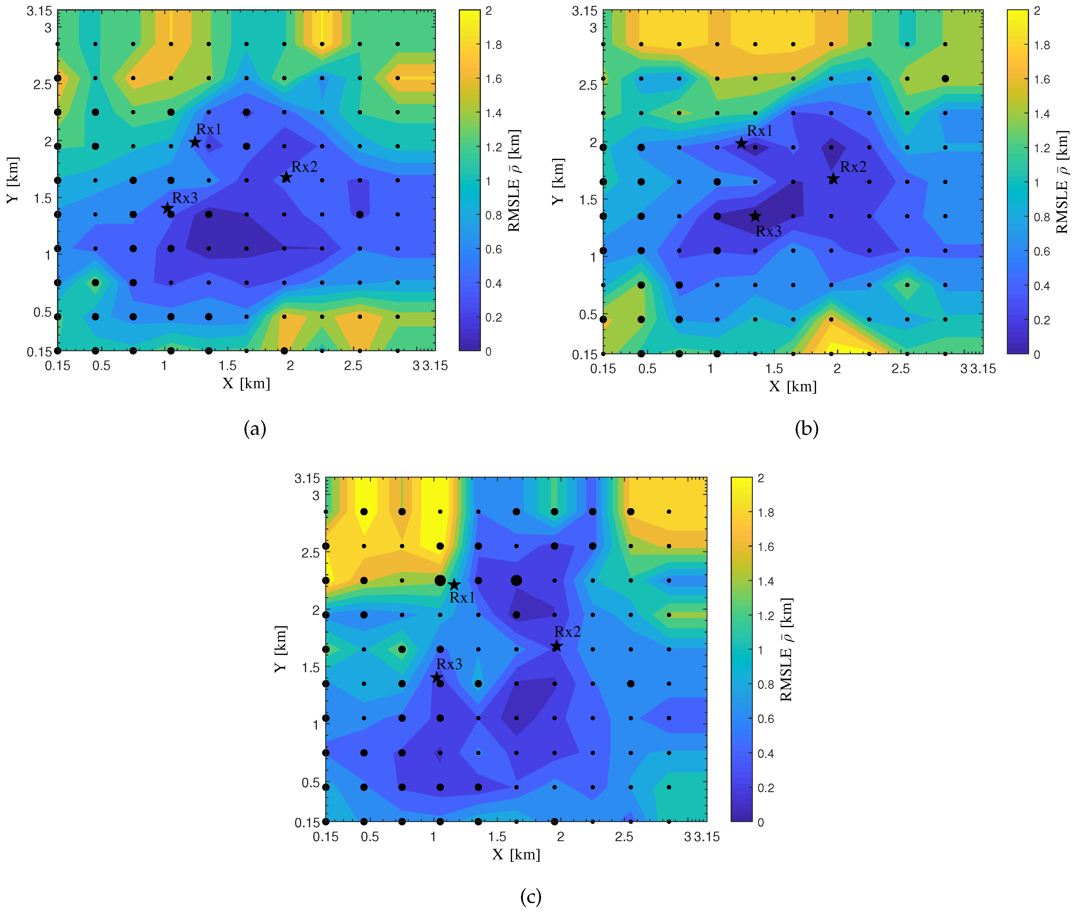 Sensors 20 01035 g012
