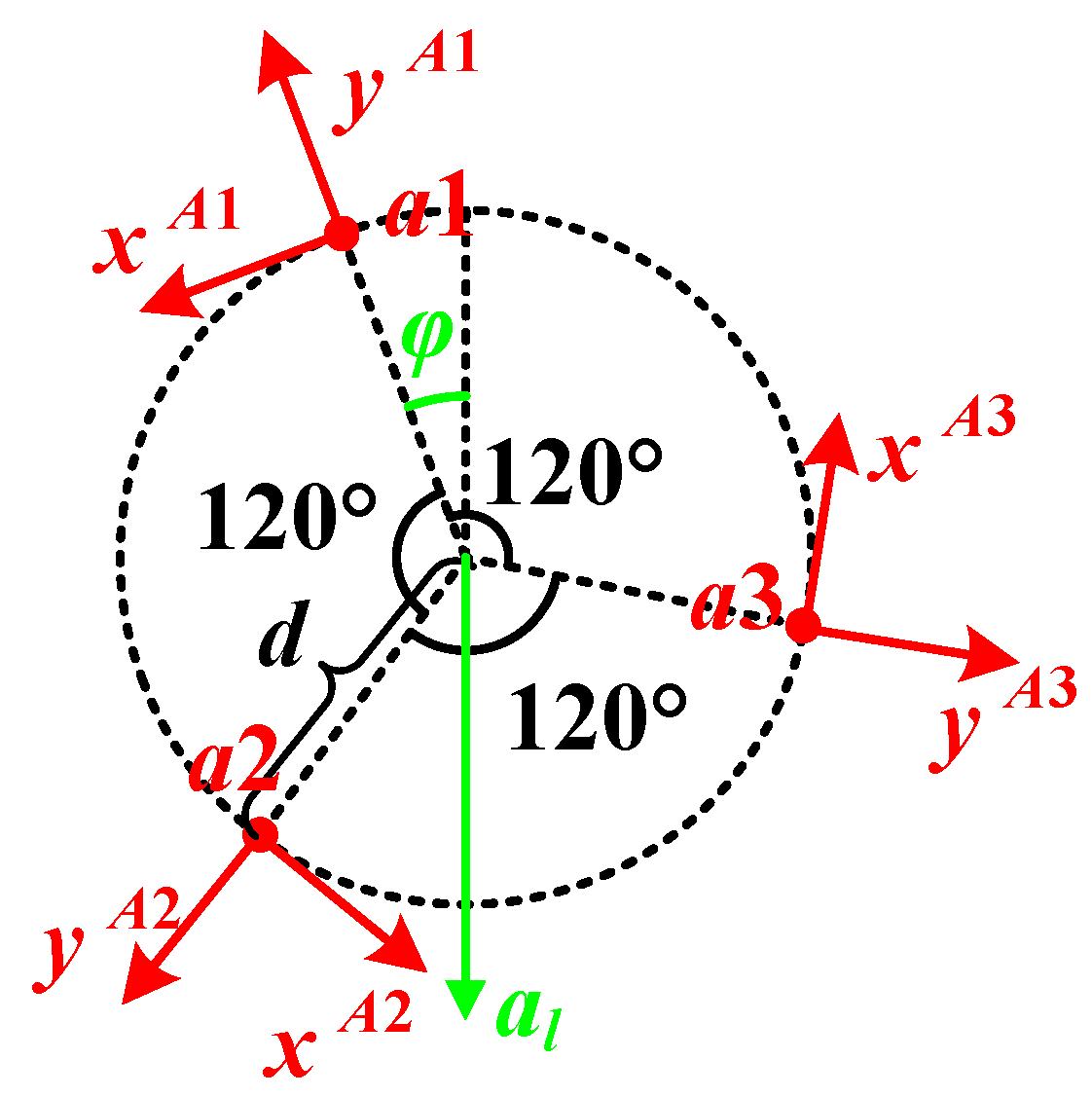 Sensors 20 01037 g003