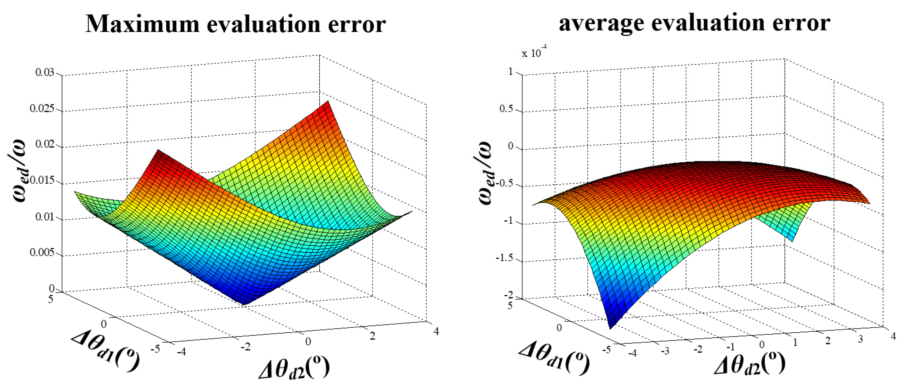Sensors 20 01037 g006