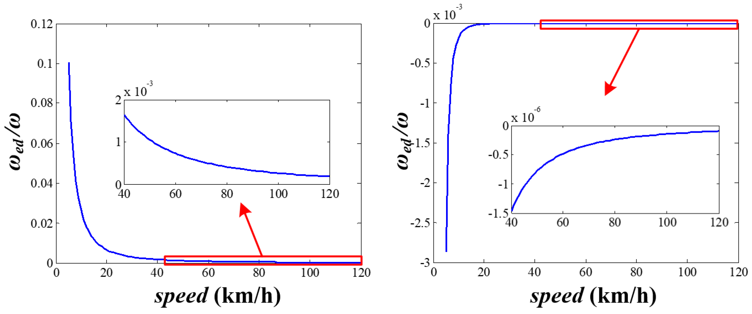 Sensors 20 01037 g007