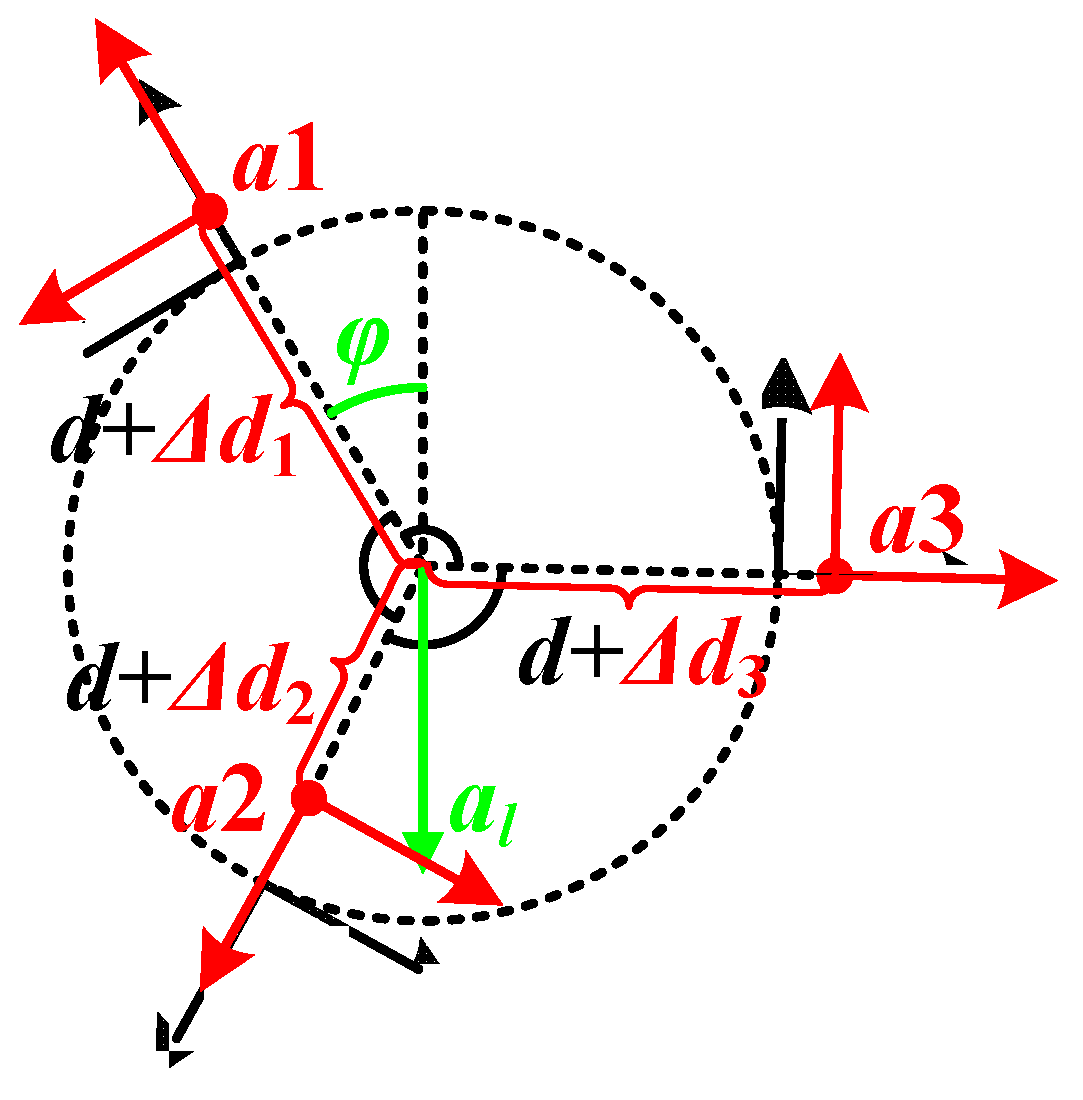Sensors 20 01037 g008