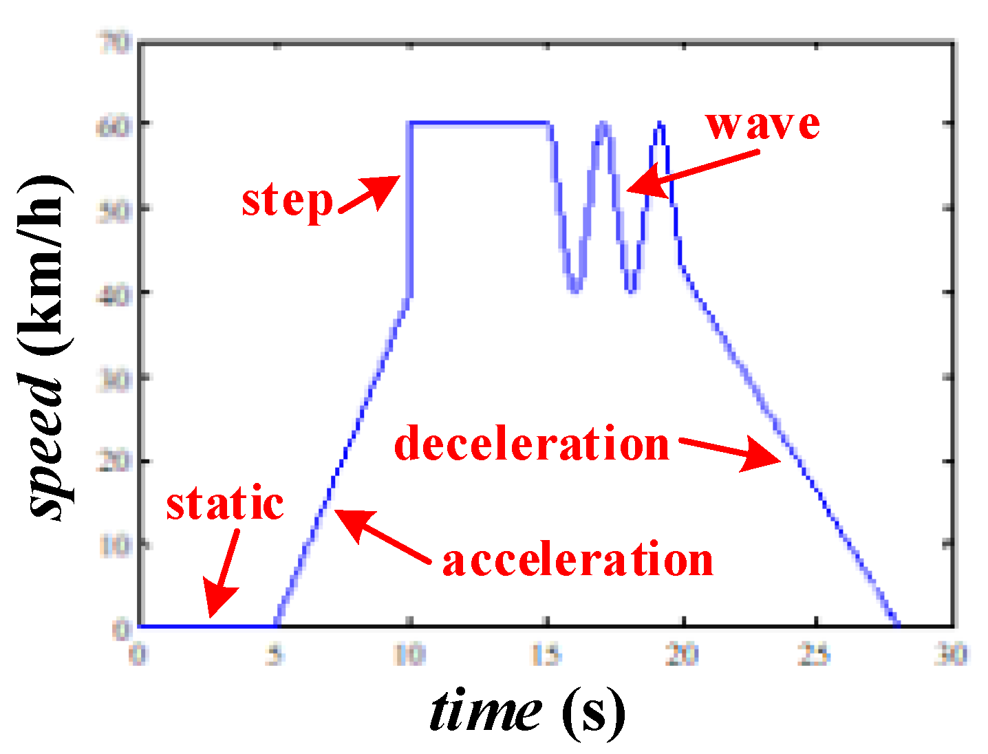 Sensors 20 01037 g011