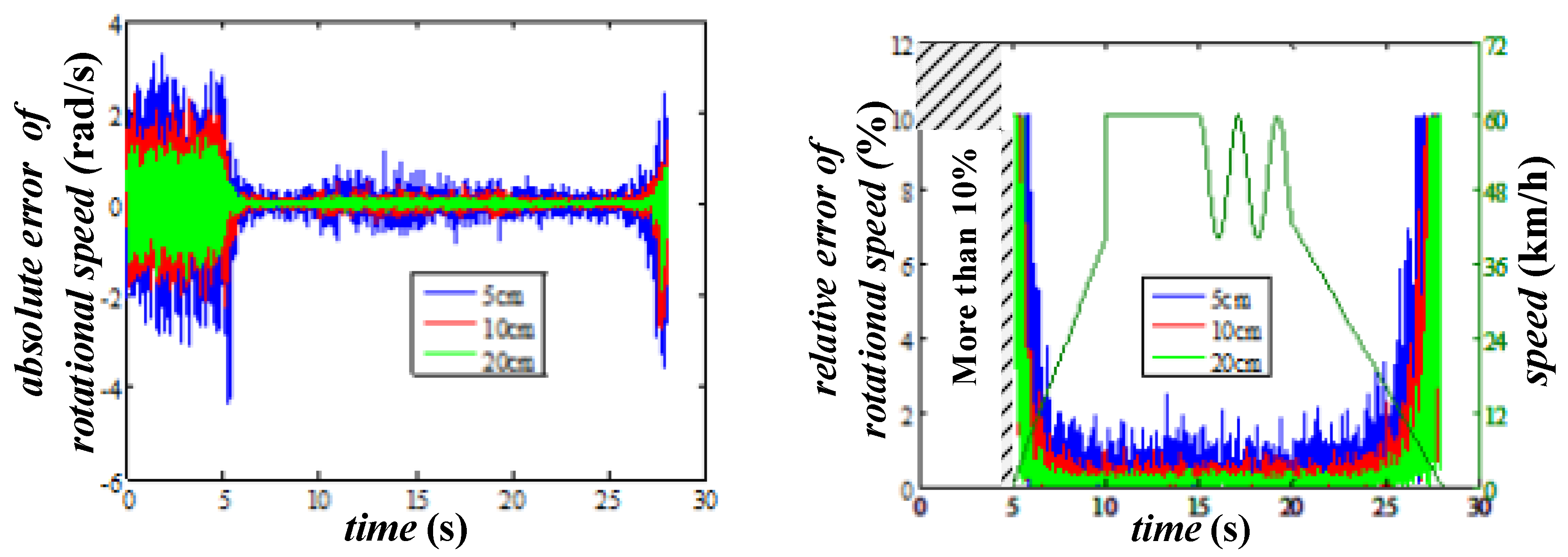Sensors 20 01037 g013