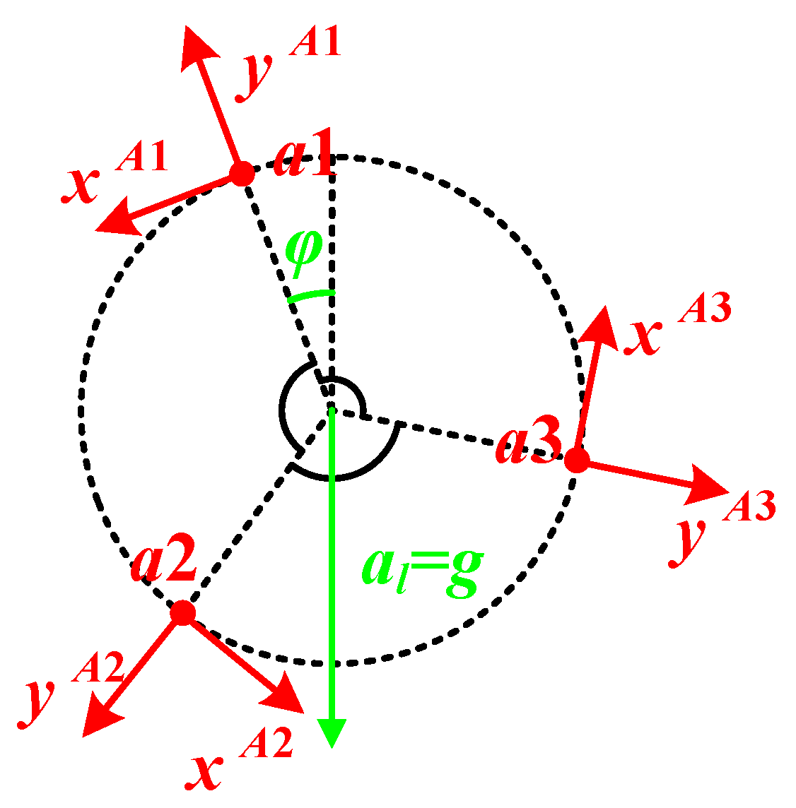 Sensors 20 01037 g014