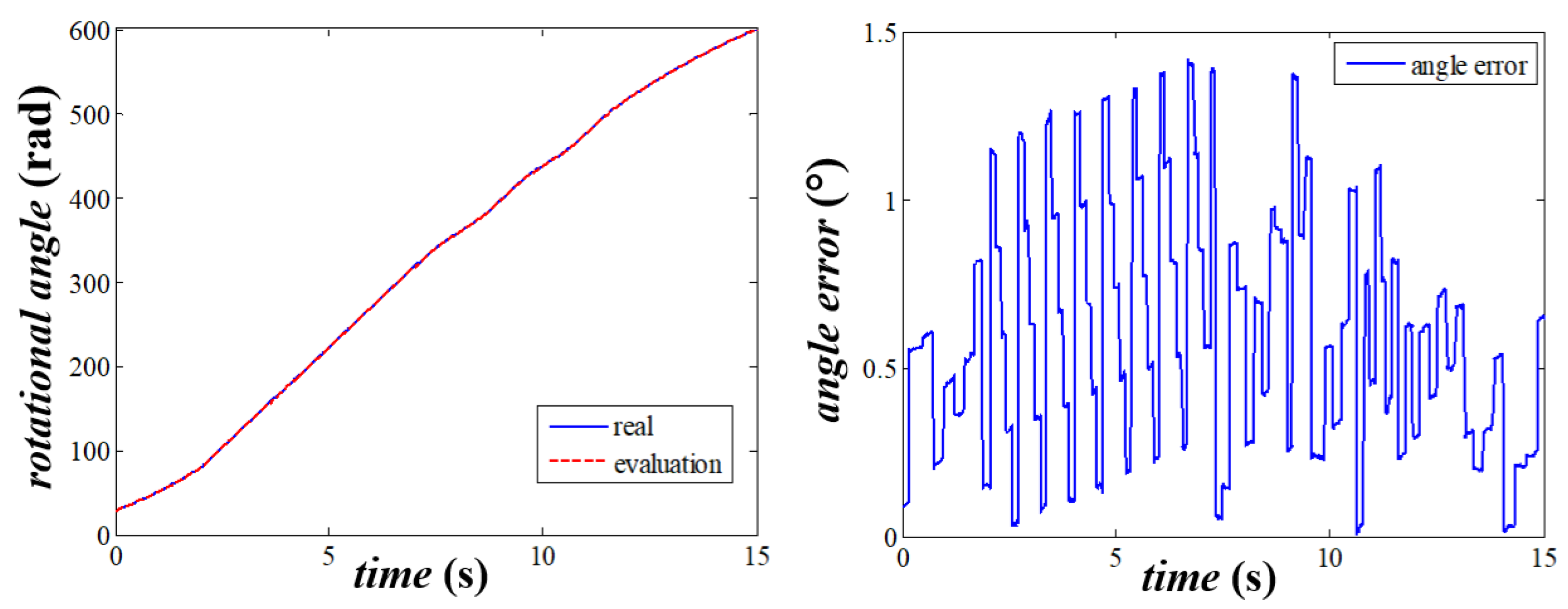 Sensors 20 01037 g016