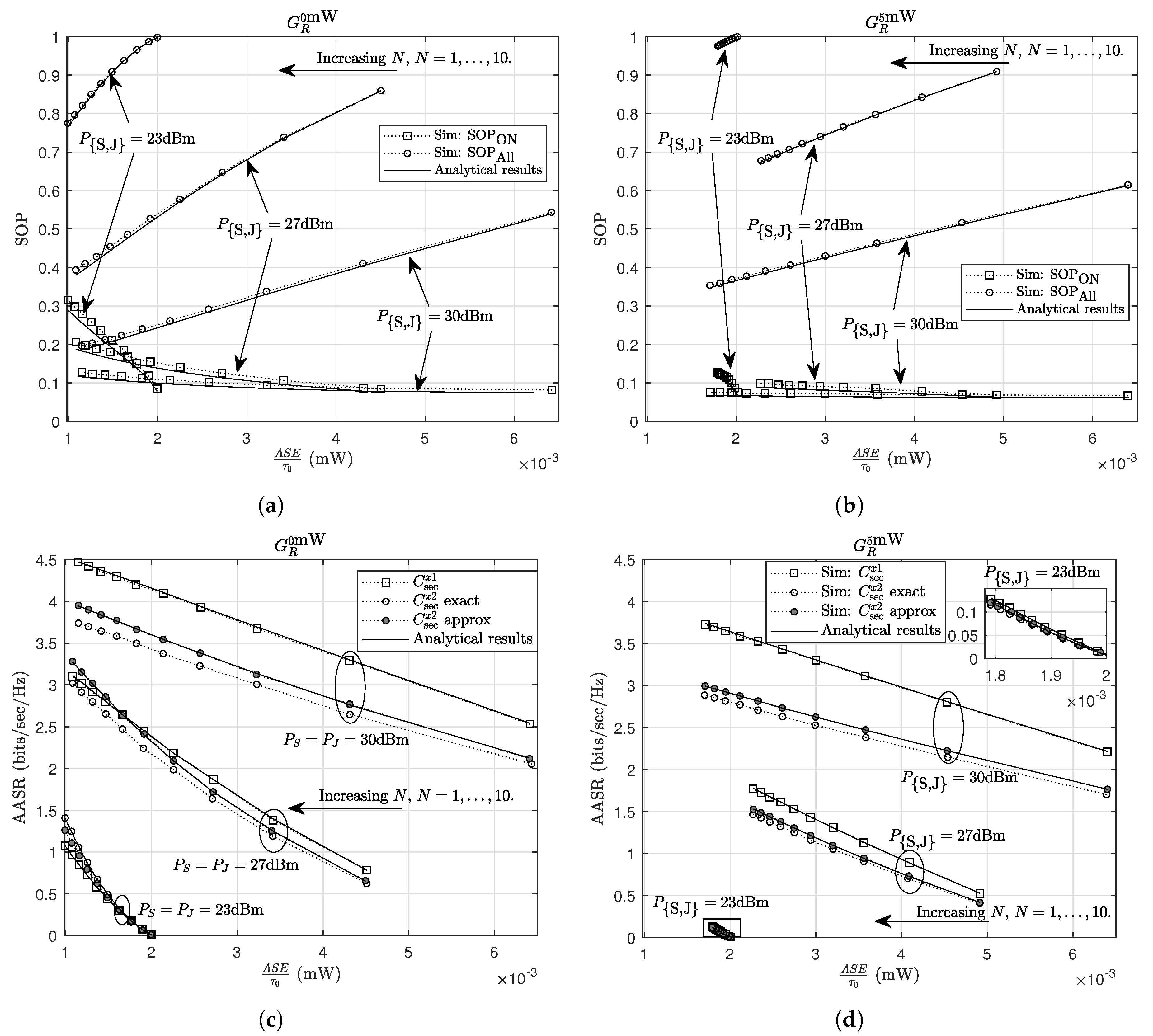 Sensors 20 01047 g007