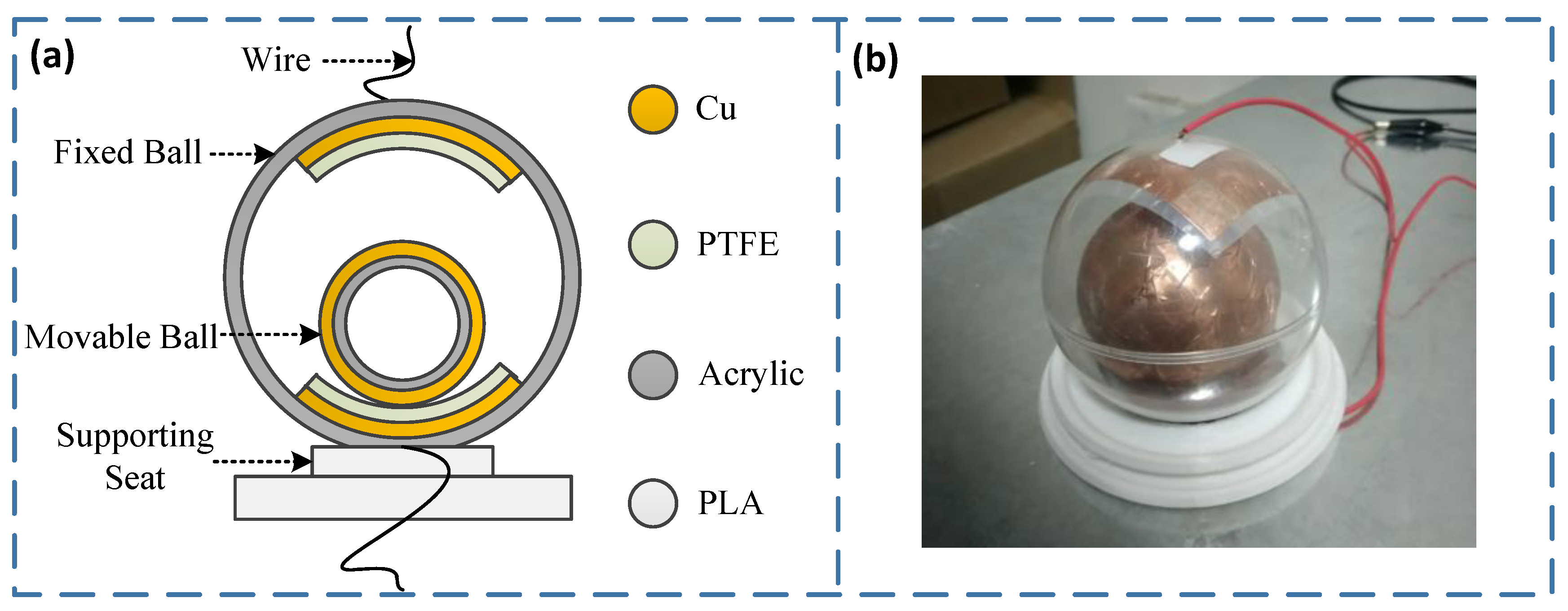Sensors | Free Full-Text | Research on the Potential of Spherical  Triboelectric Nanogenerator for Collecting Vibration Energy and Measuring  Vibration | HTML