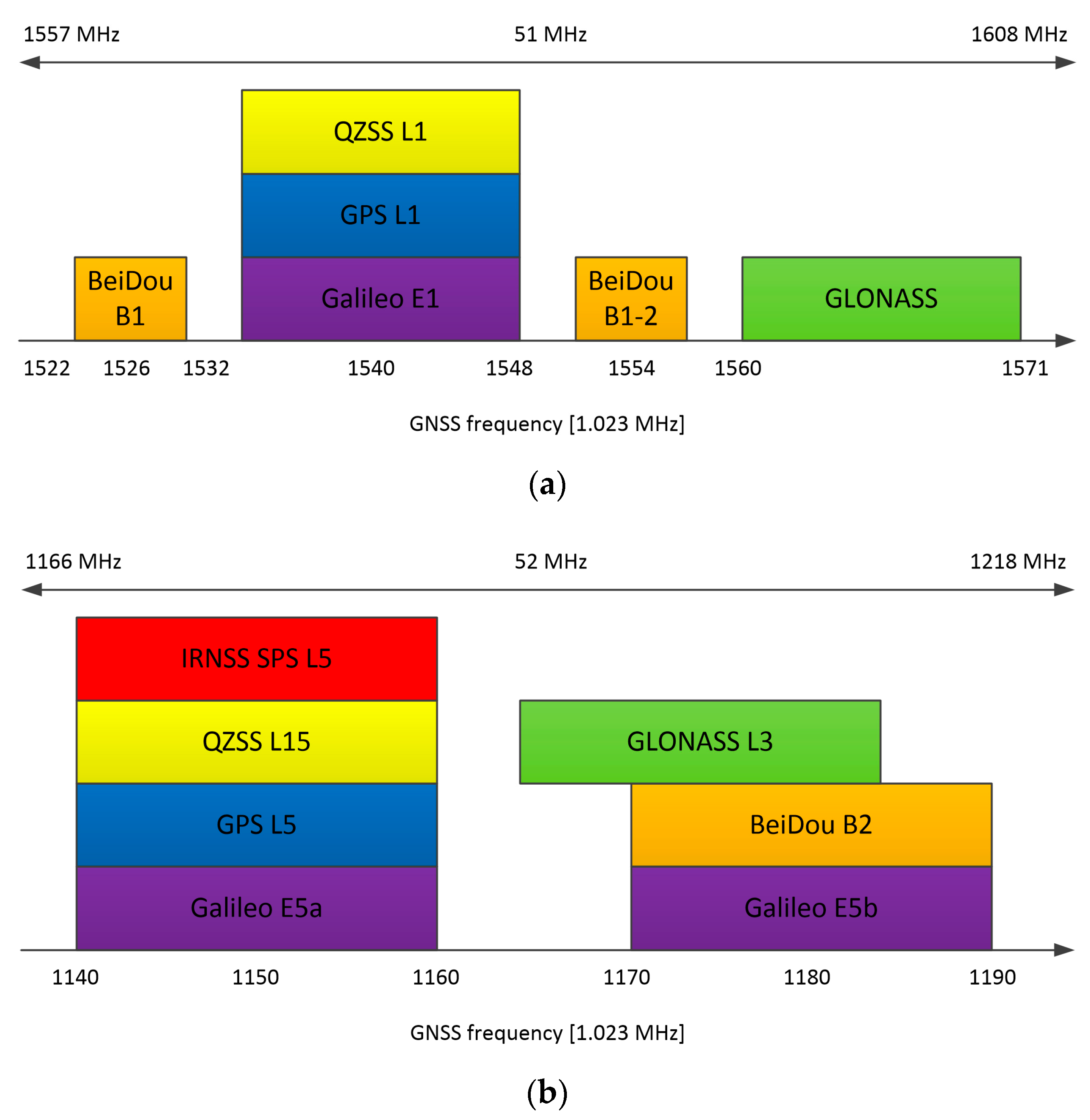 Sensors 20 01069 g003
