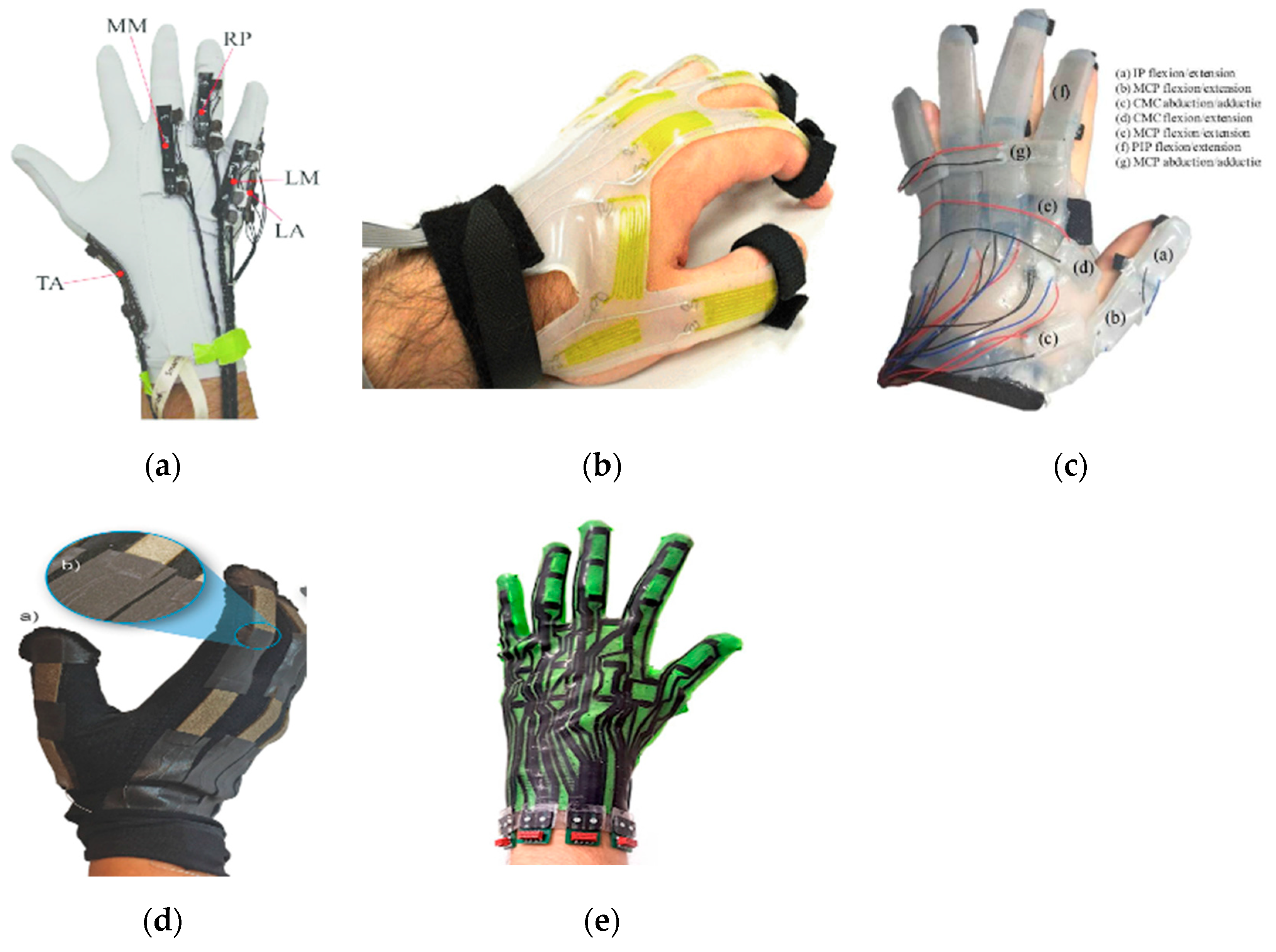 objective function of glove