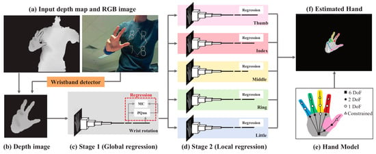 Implementing Real-Time Pose Estimation on Mobile Using Flutter | by Ravindu  Senaratne | Heartbeat