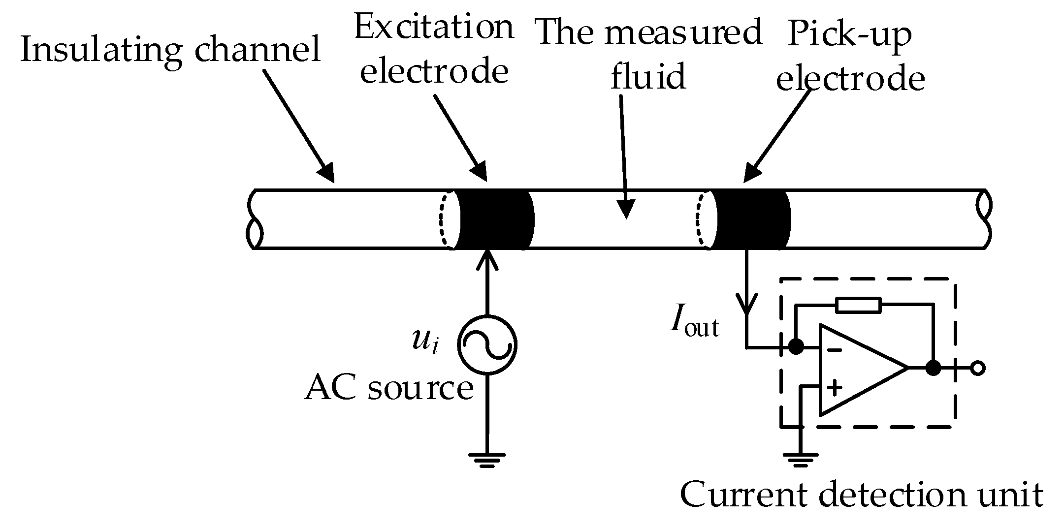 Sensors 20 01075 g001