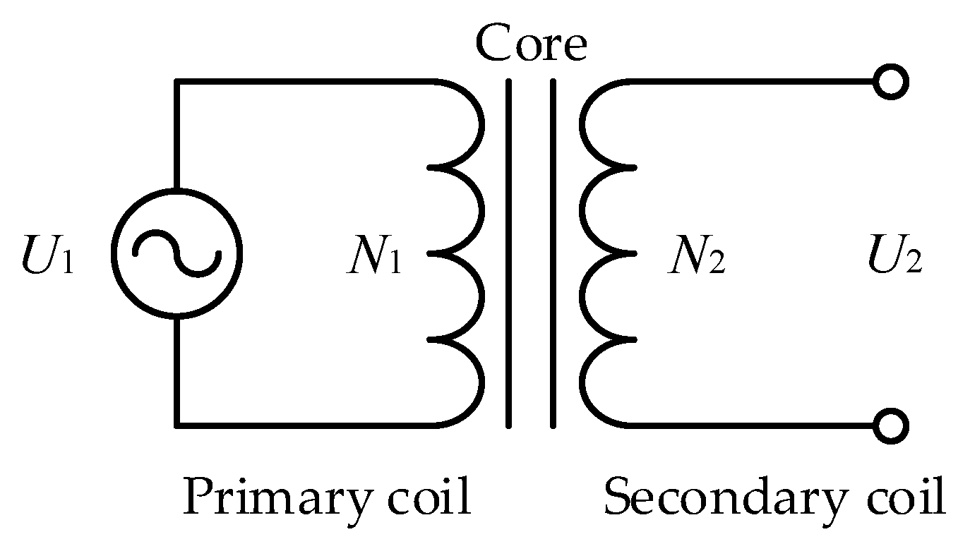 Sensors 20 01075 g004
