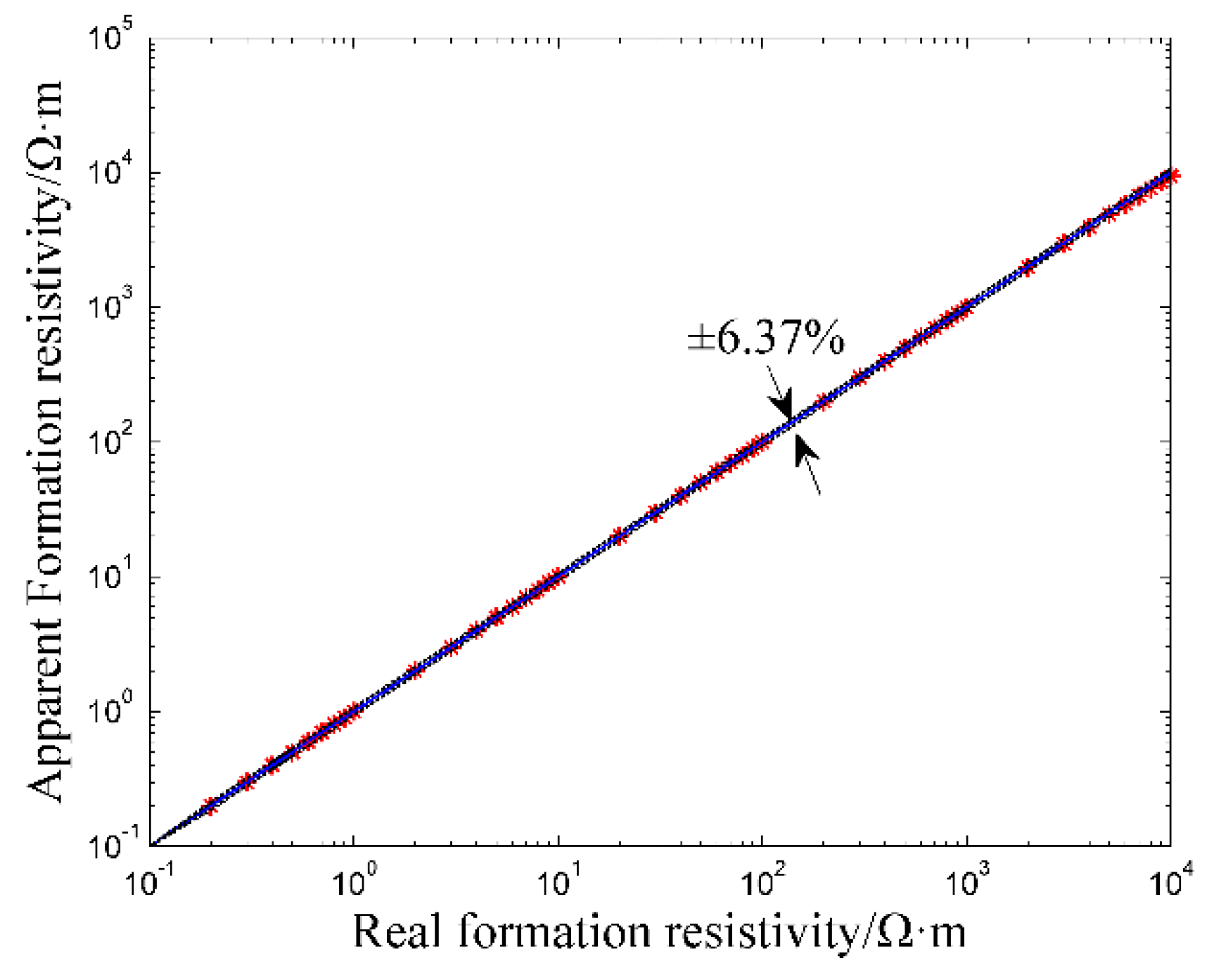 Sensors 20 01075 g011