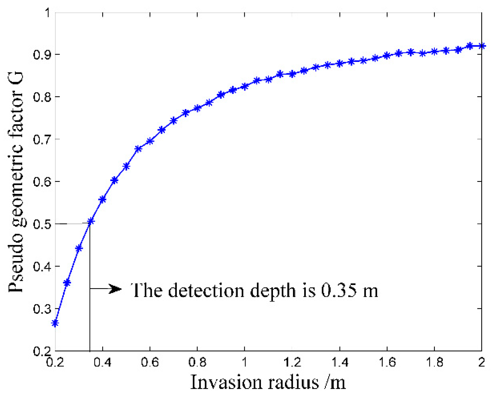 Sensors 20 01075 g012