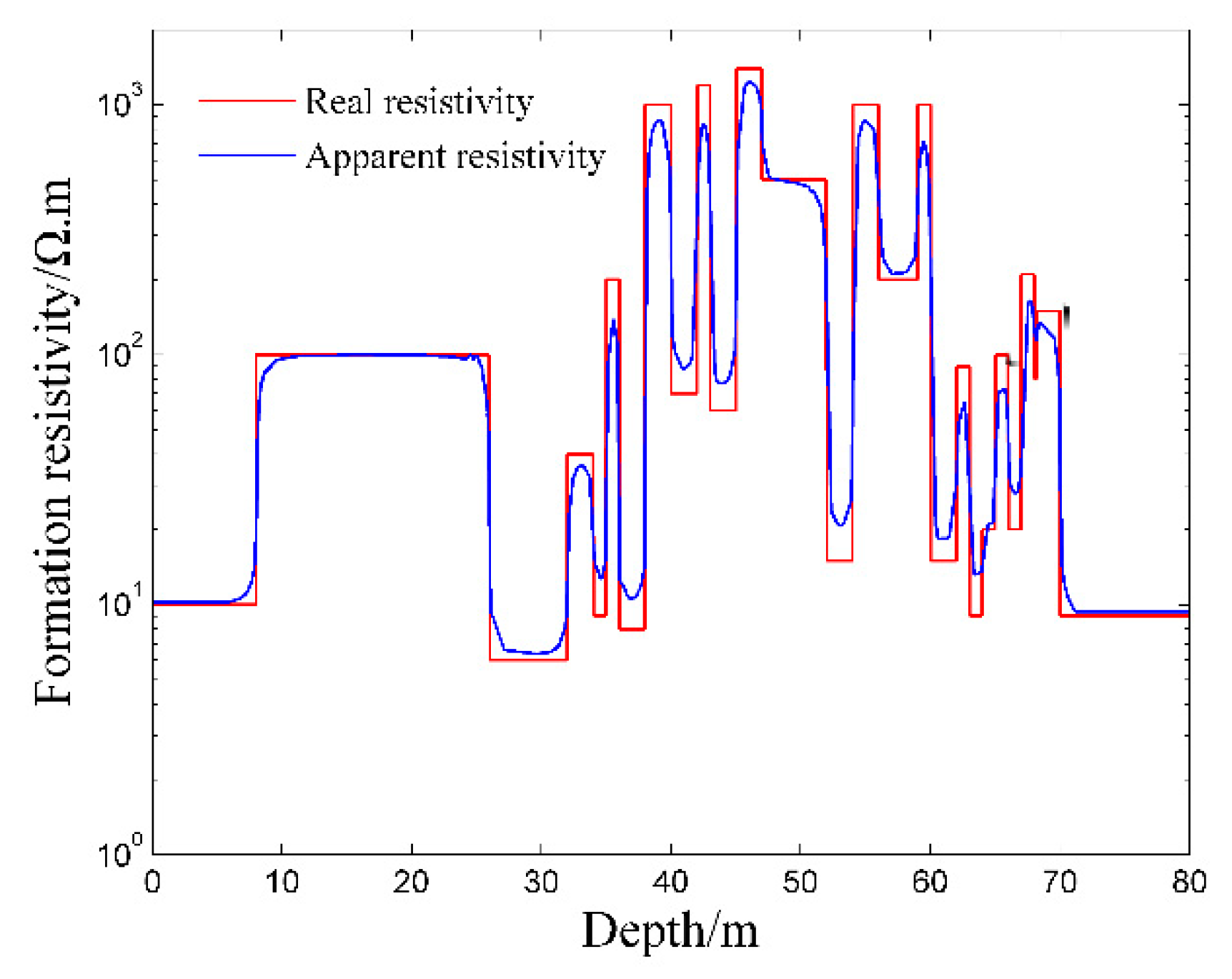 Sensors 20 01075 g016