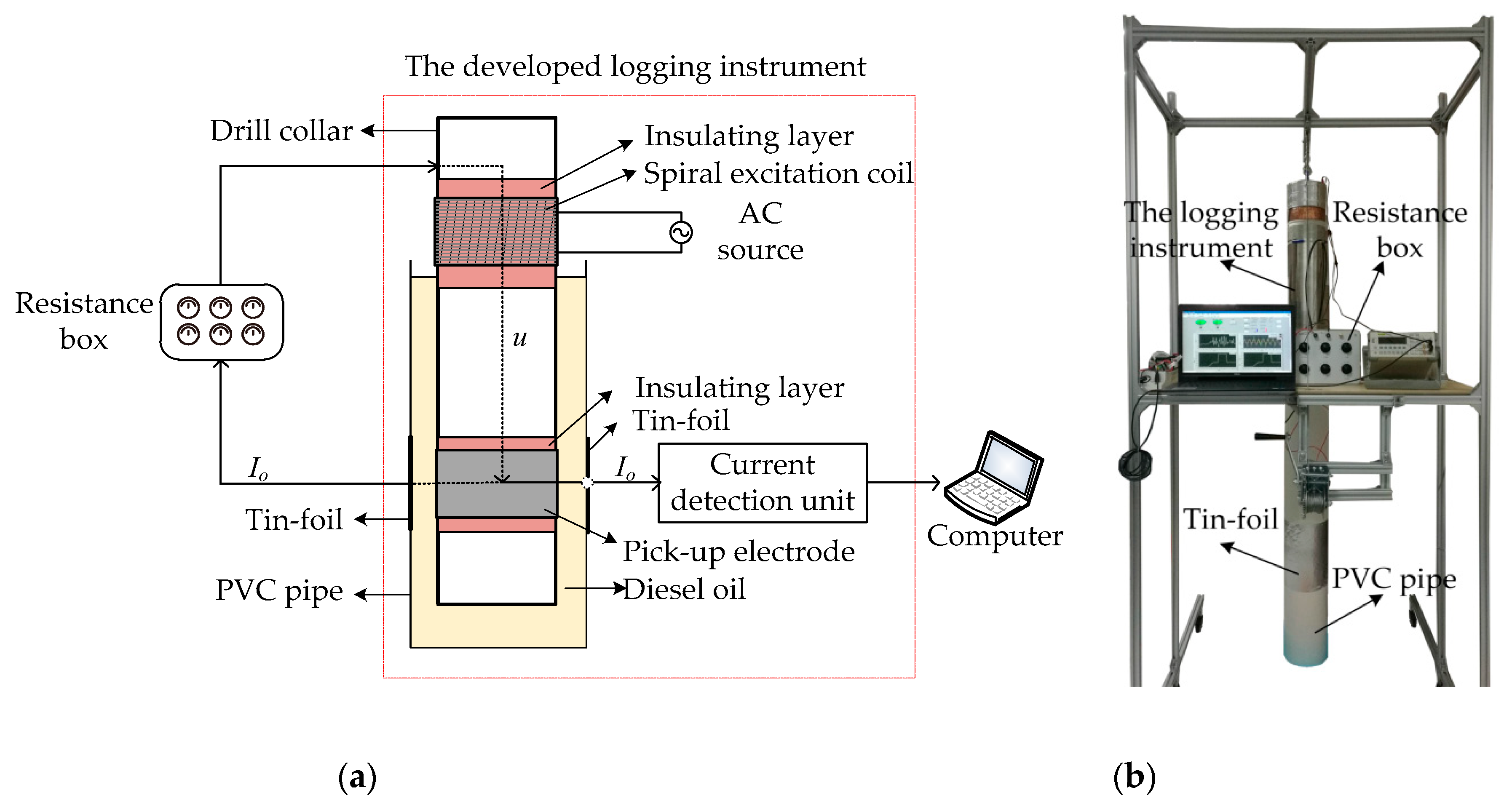 Sensors 20 01075 g017