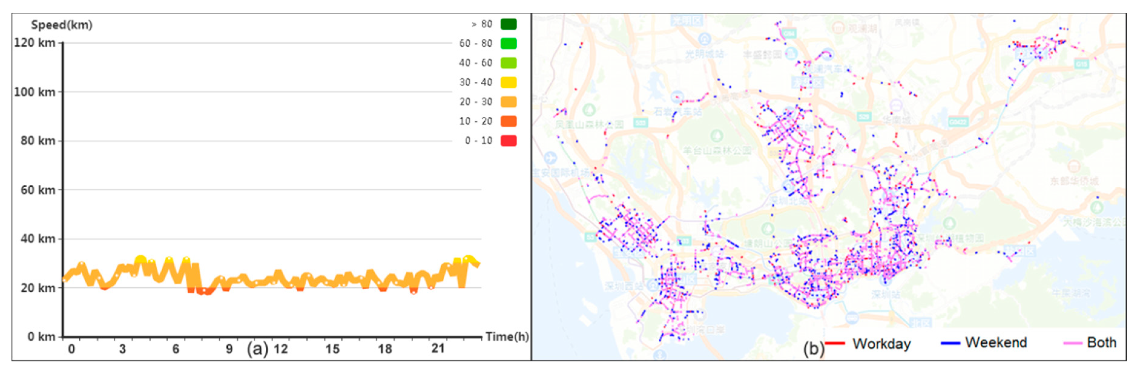 Sensors 20 01084 g006