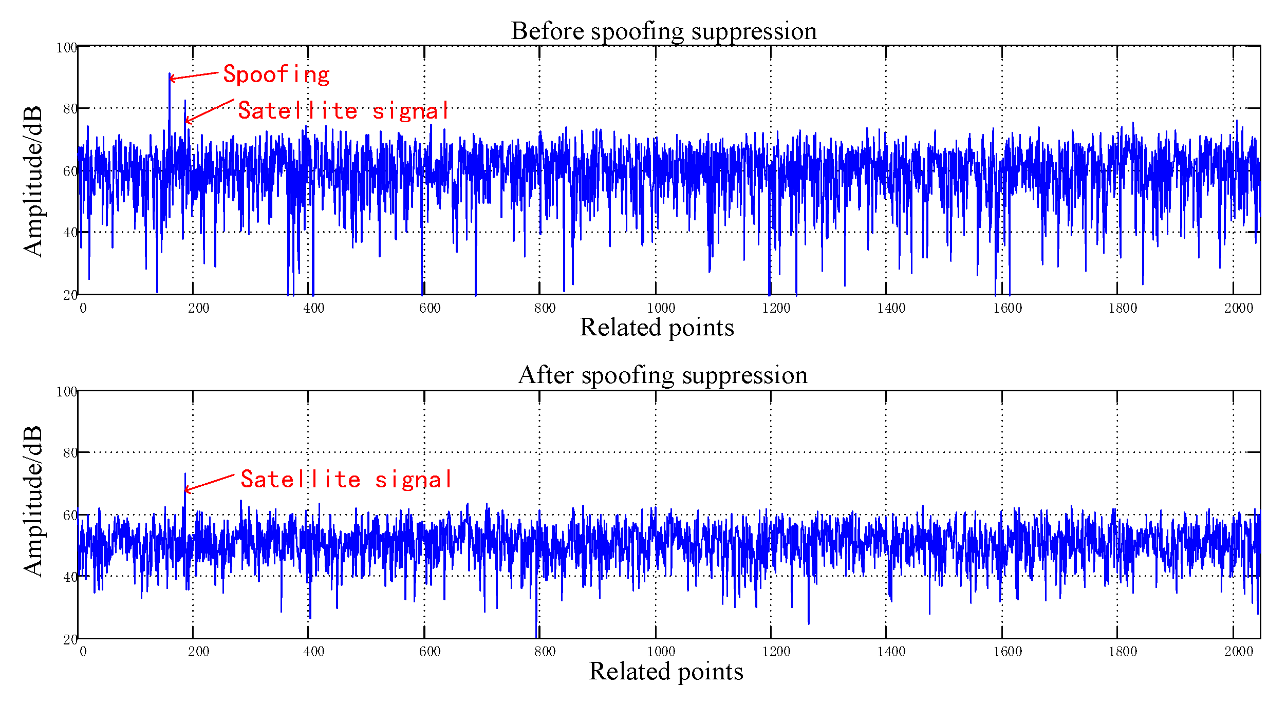 Sensors 20 01115 g010