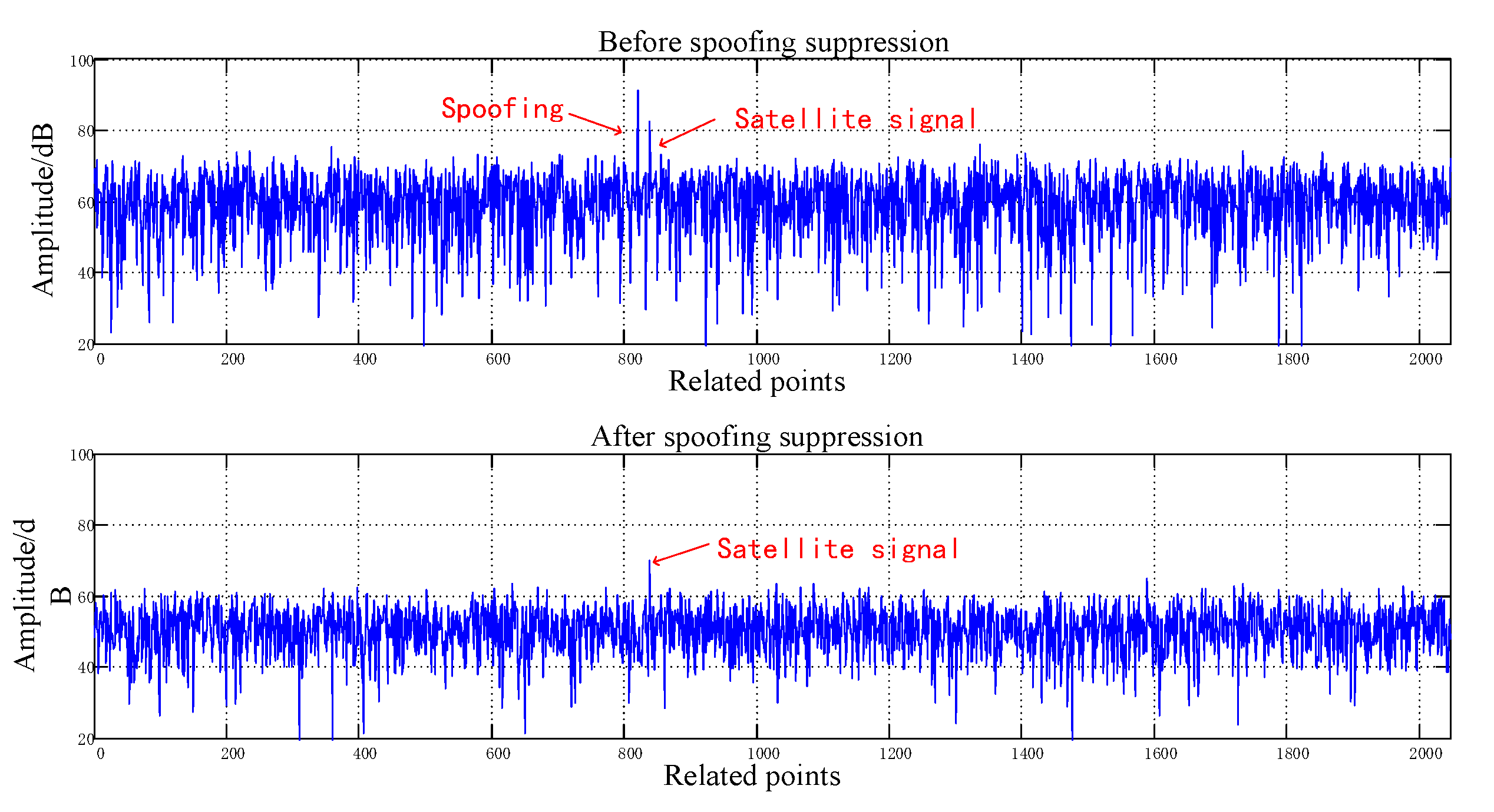 Sensors 20 01115 g012
