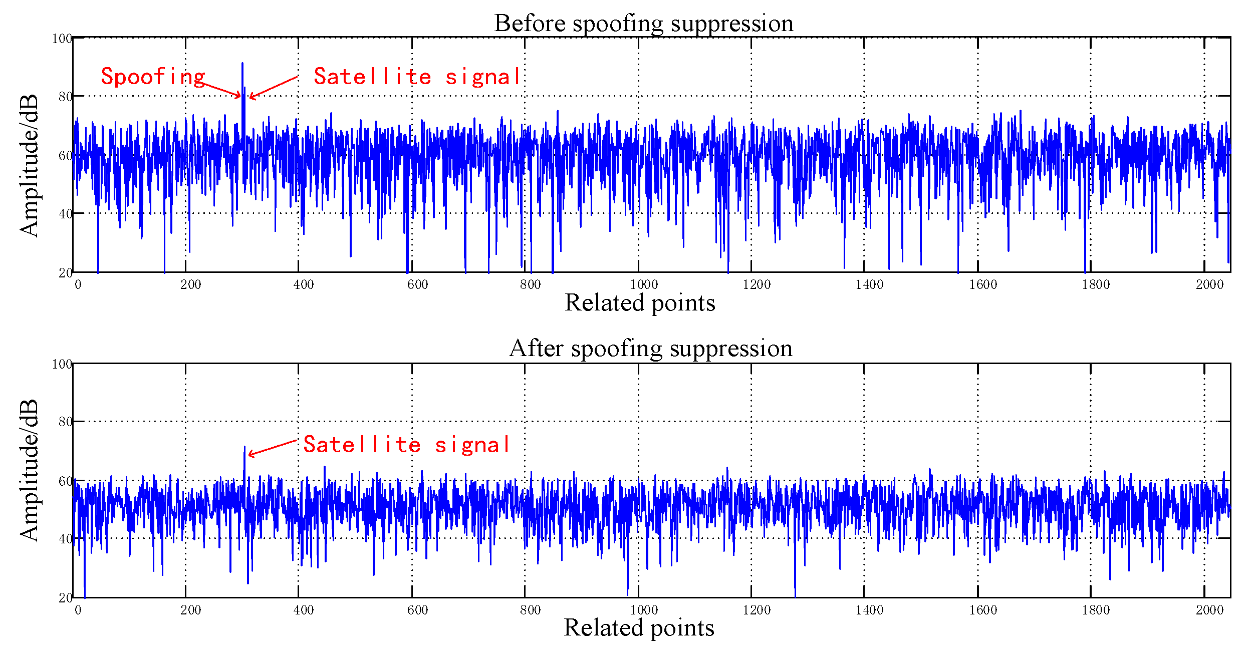 Sensors 20 01115 g013