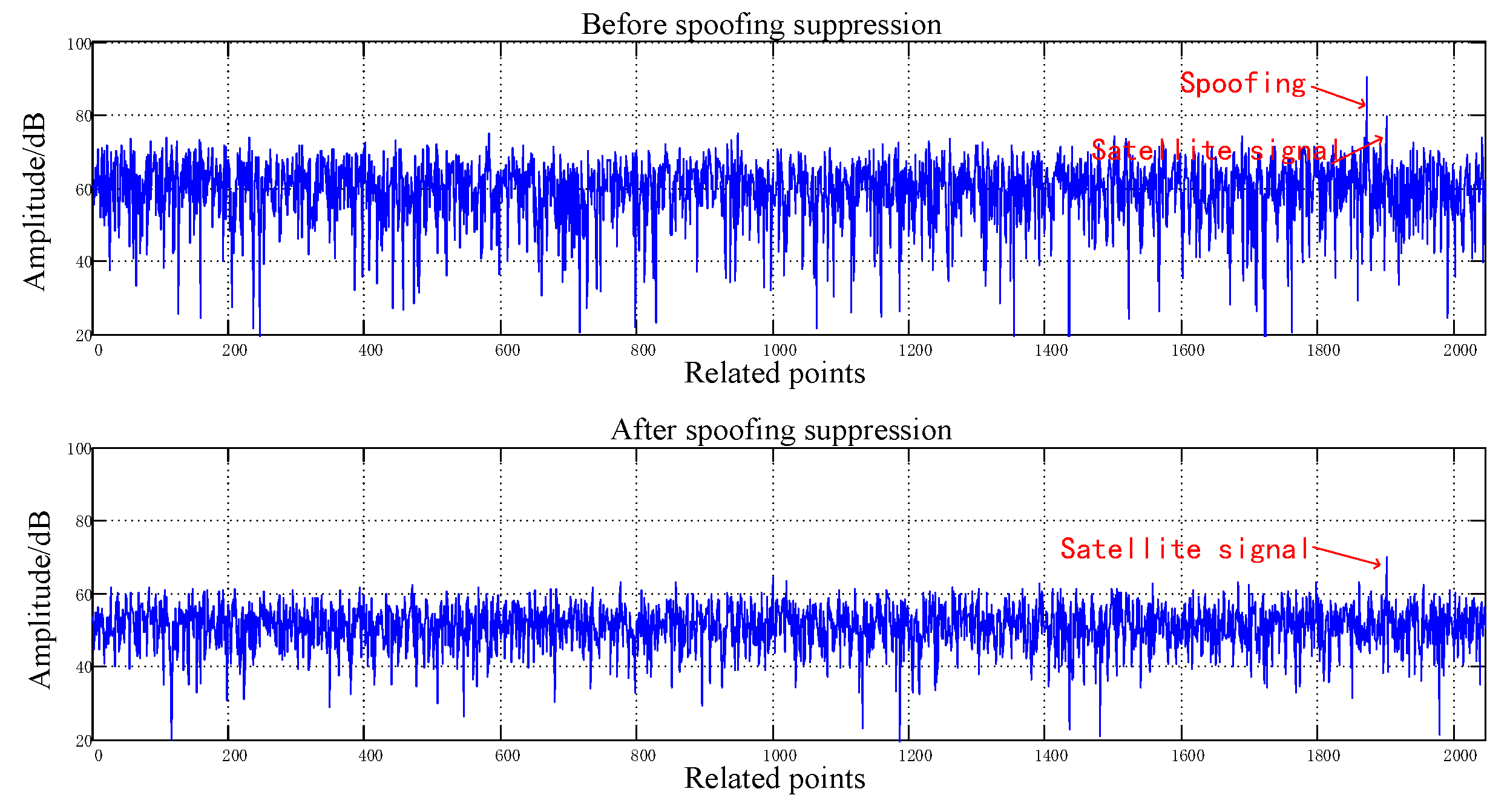 Sensors 20 01115 g015