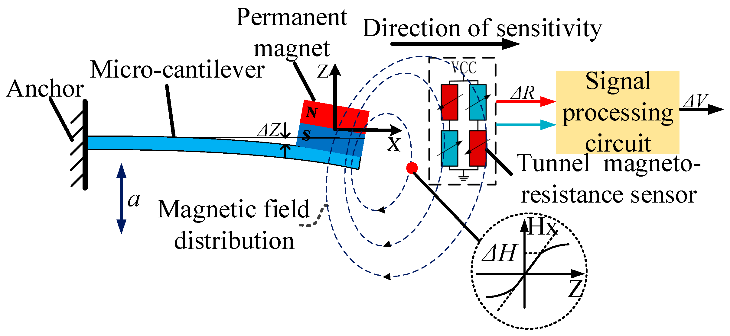 Sensors 20 01117 g001