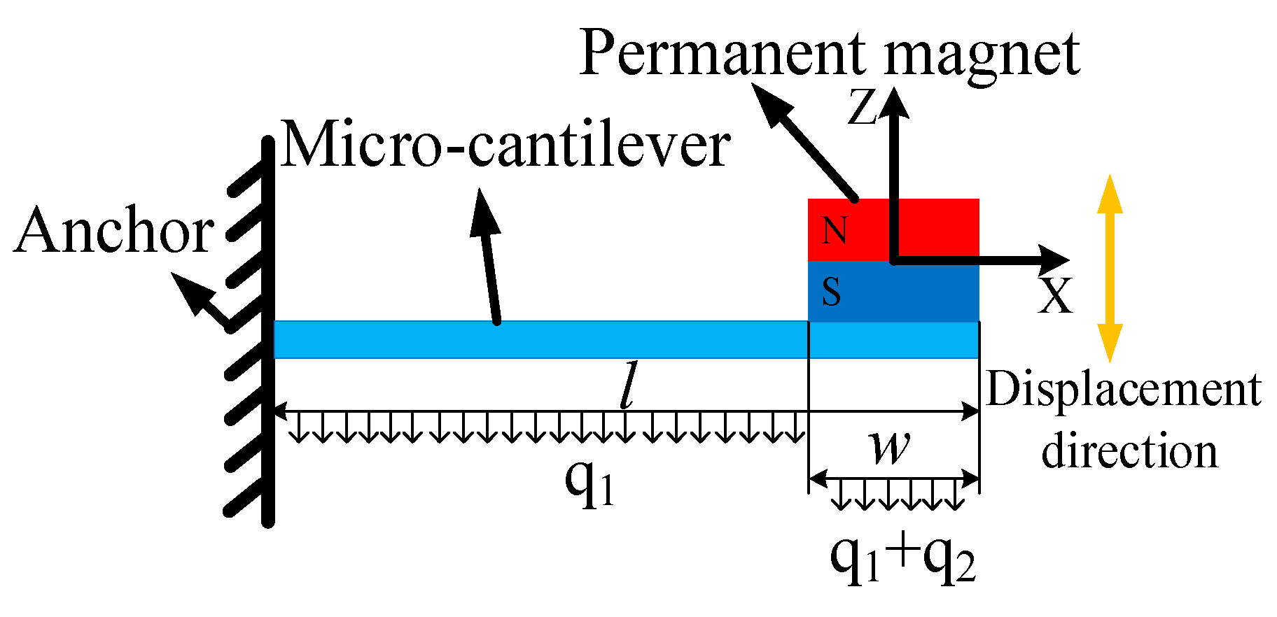 Sensors 20 01117 g002