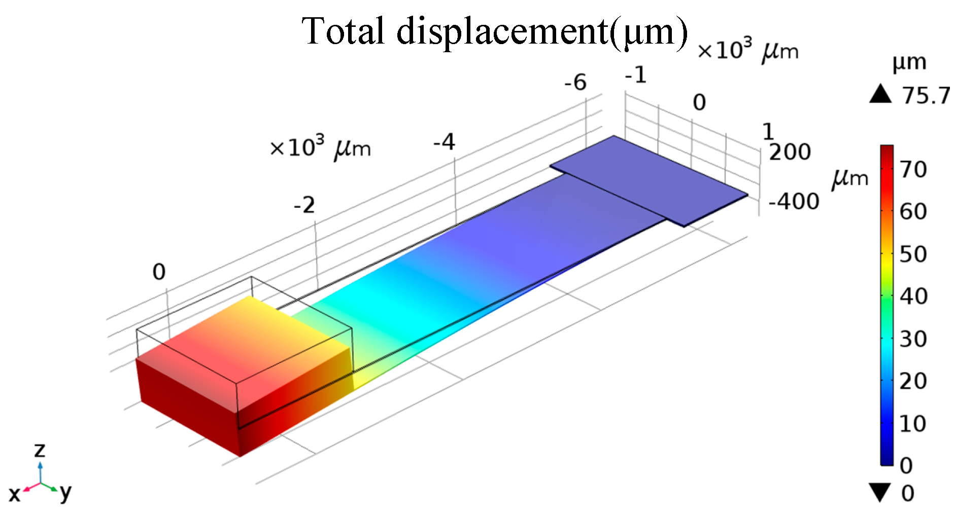 Sensors 20 01117 g003