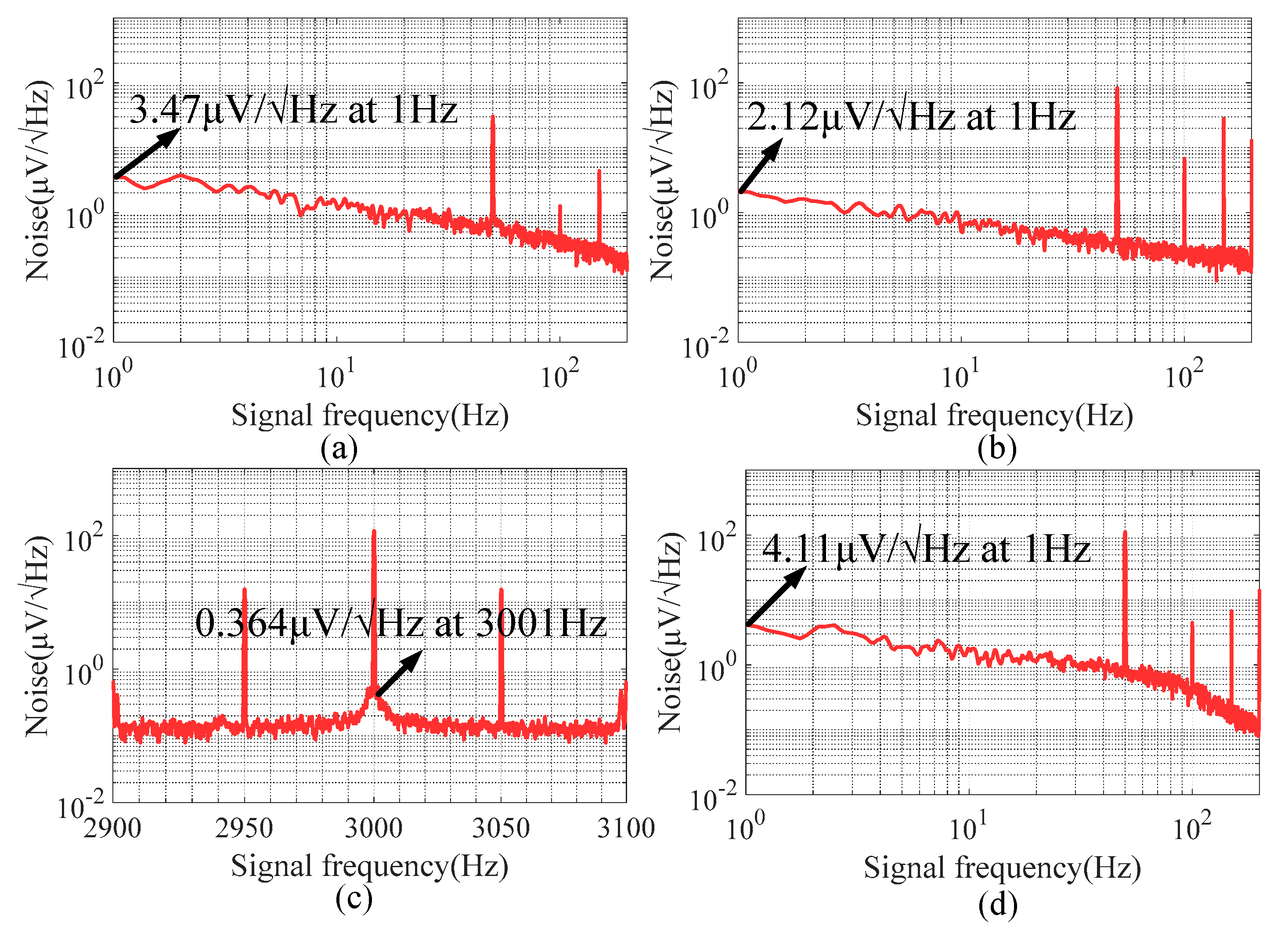 Sensors 20 01117 g017