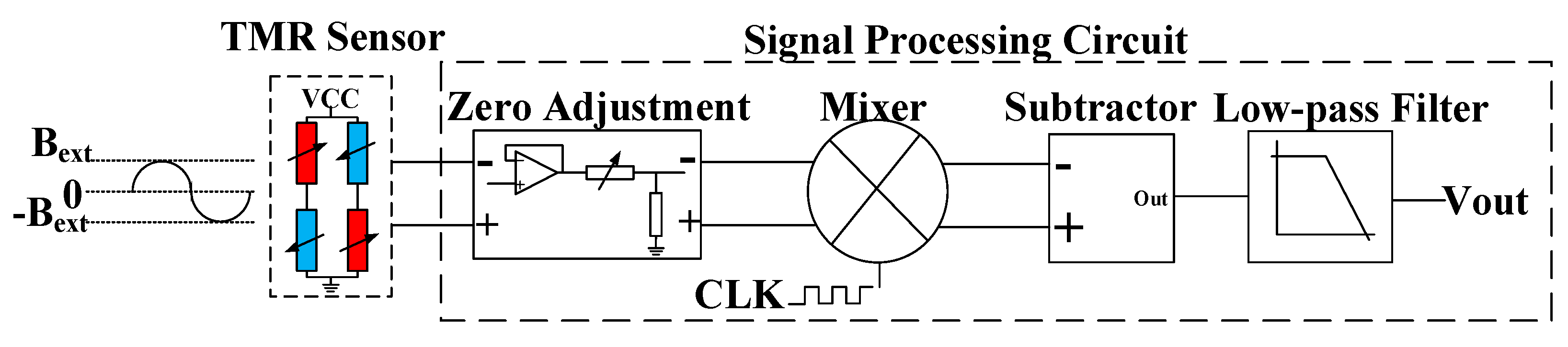 Sensors 20 01117 g018