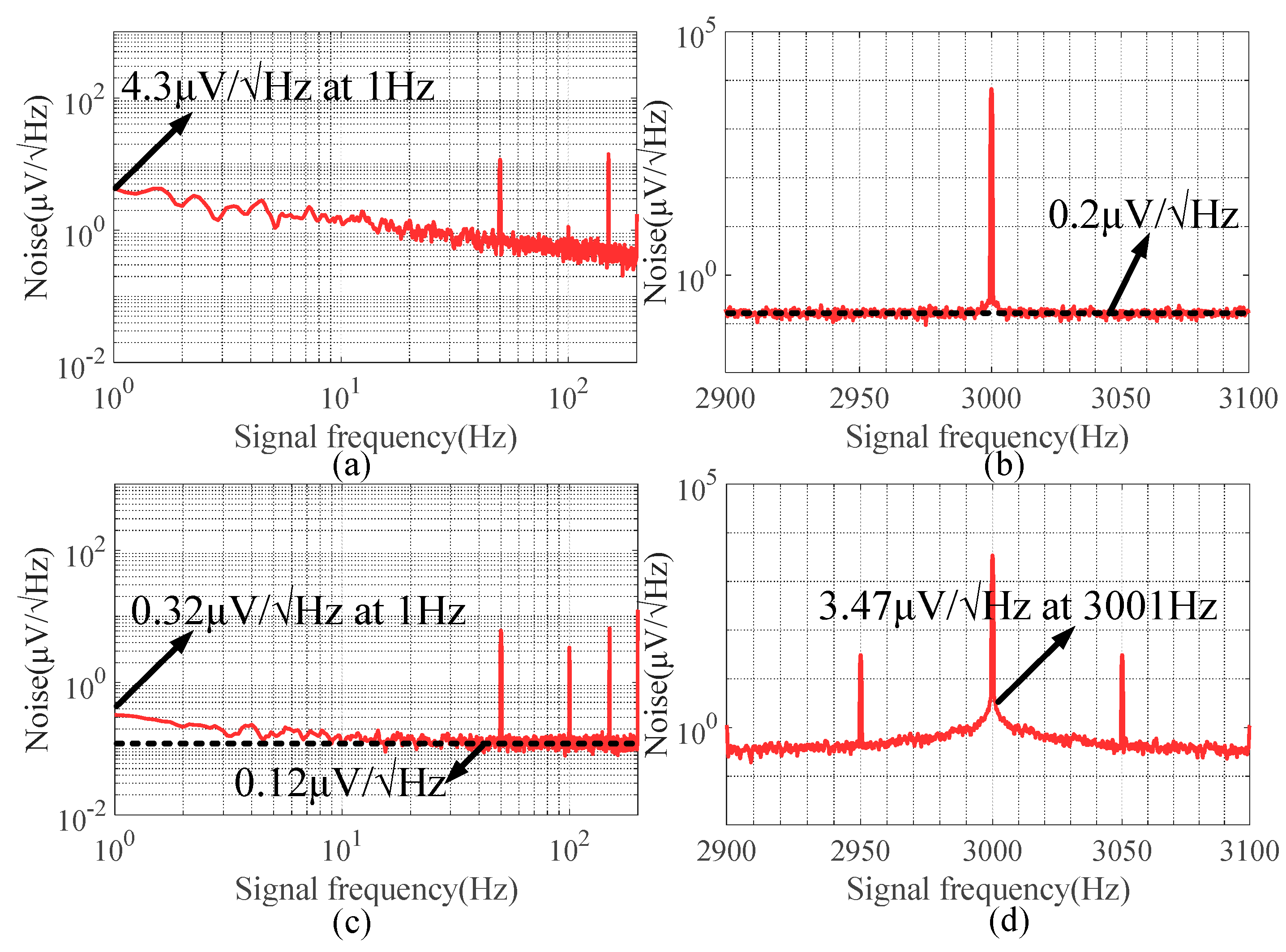 Sensors 20 01117 g019