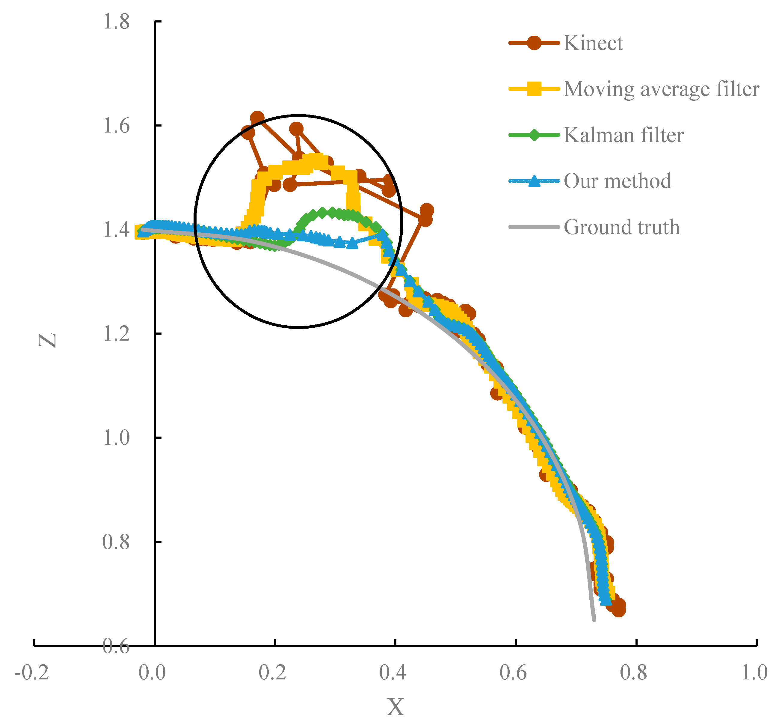 Sensors 20 01119 g006