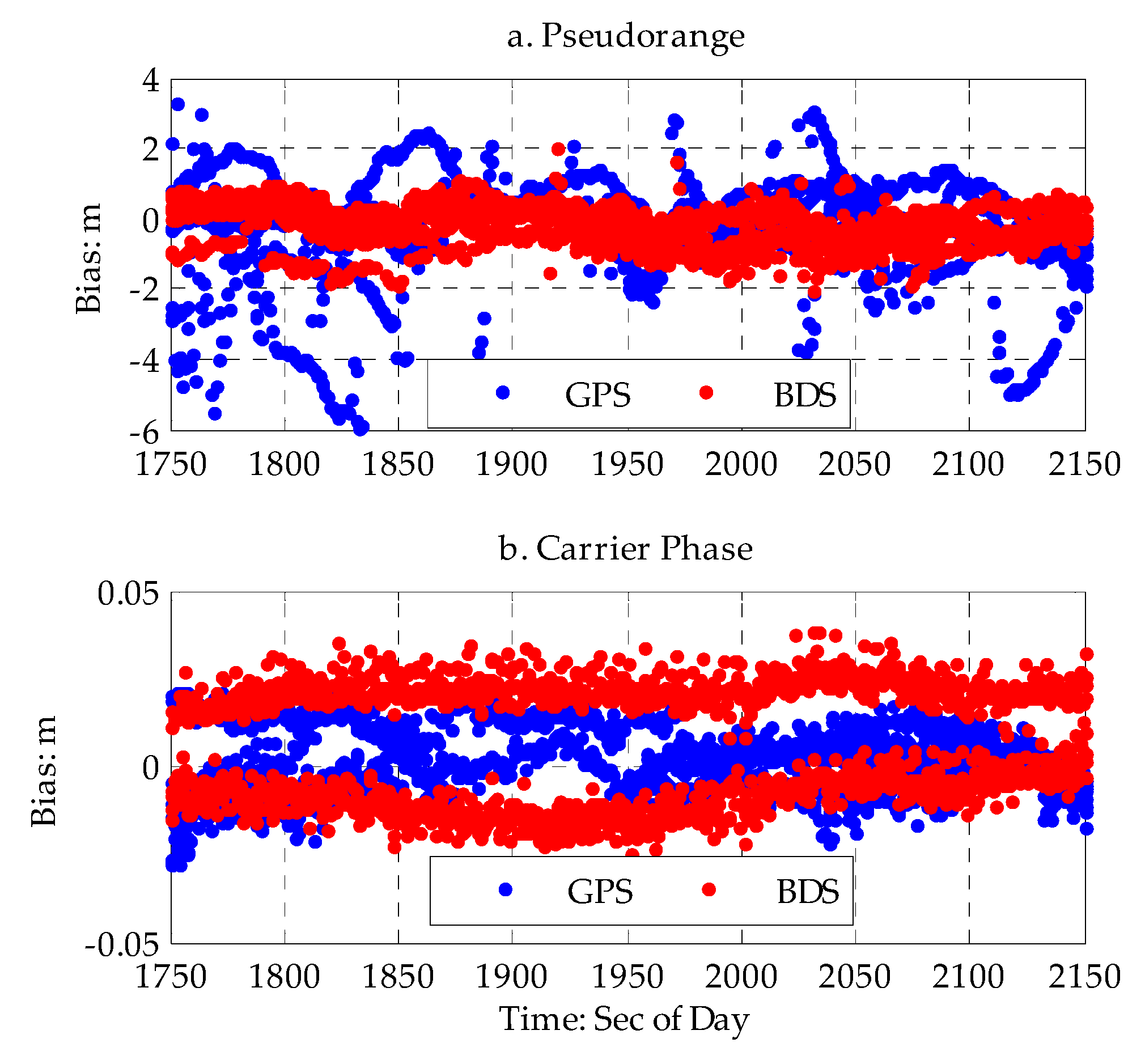 Sensors 20 01120 g003 Sensors 20 01120 g003
