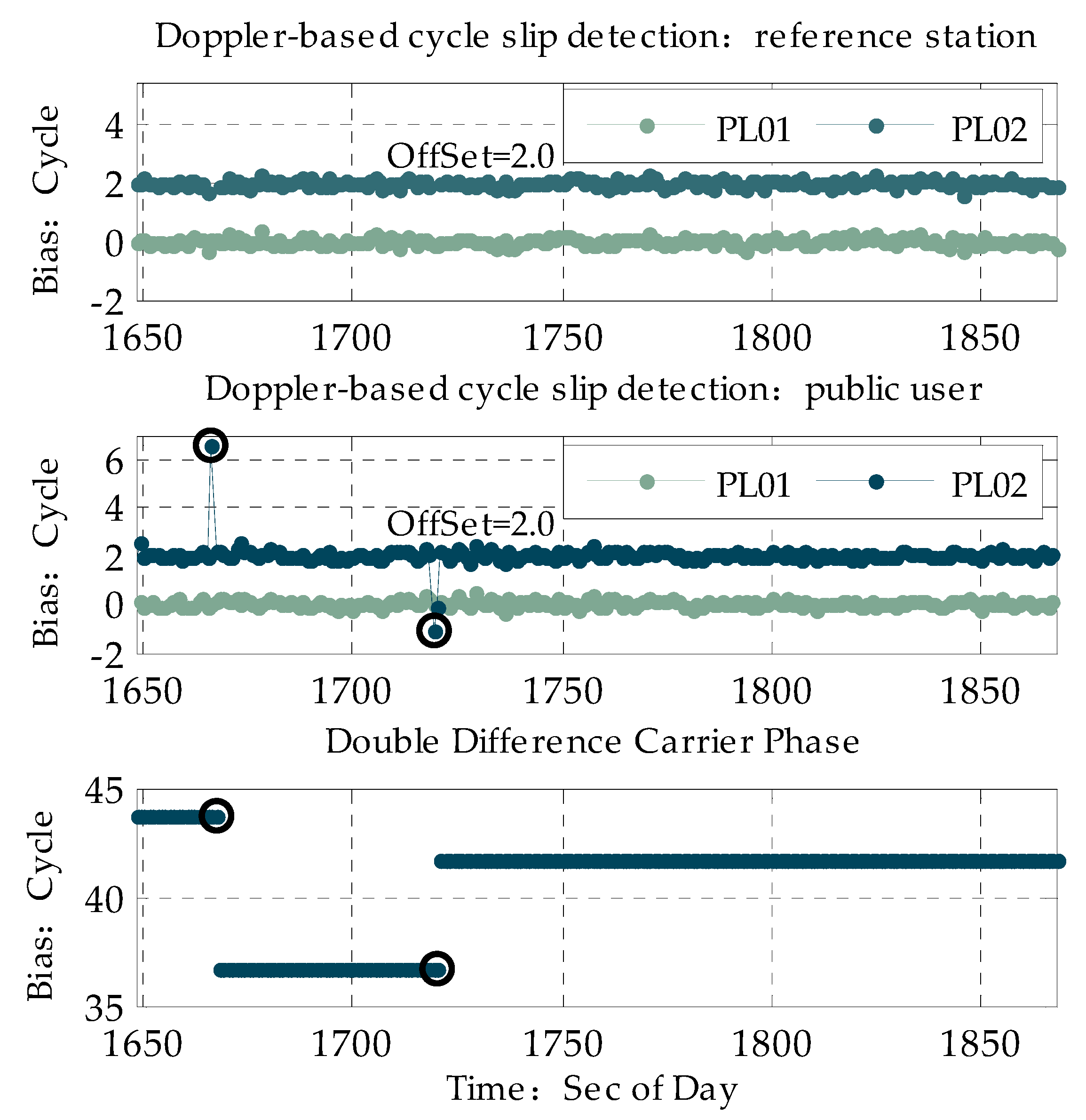 Sensors 20 01120 g004 Sensors 20 01120 g004