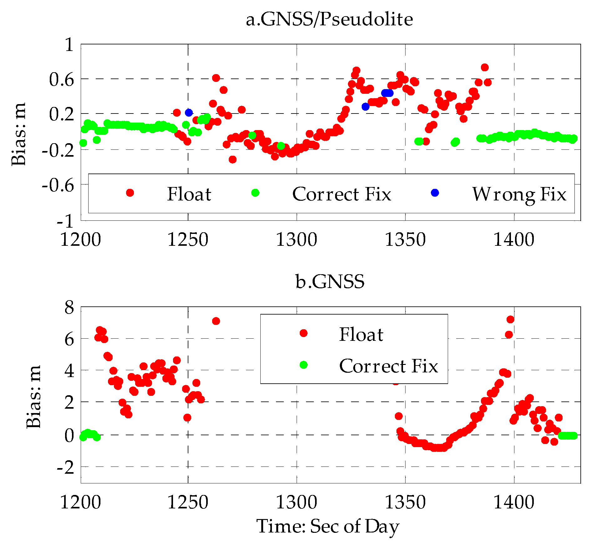 Sensors 20 01120 g006 Sensors 20 01120 g006
