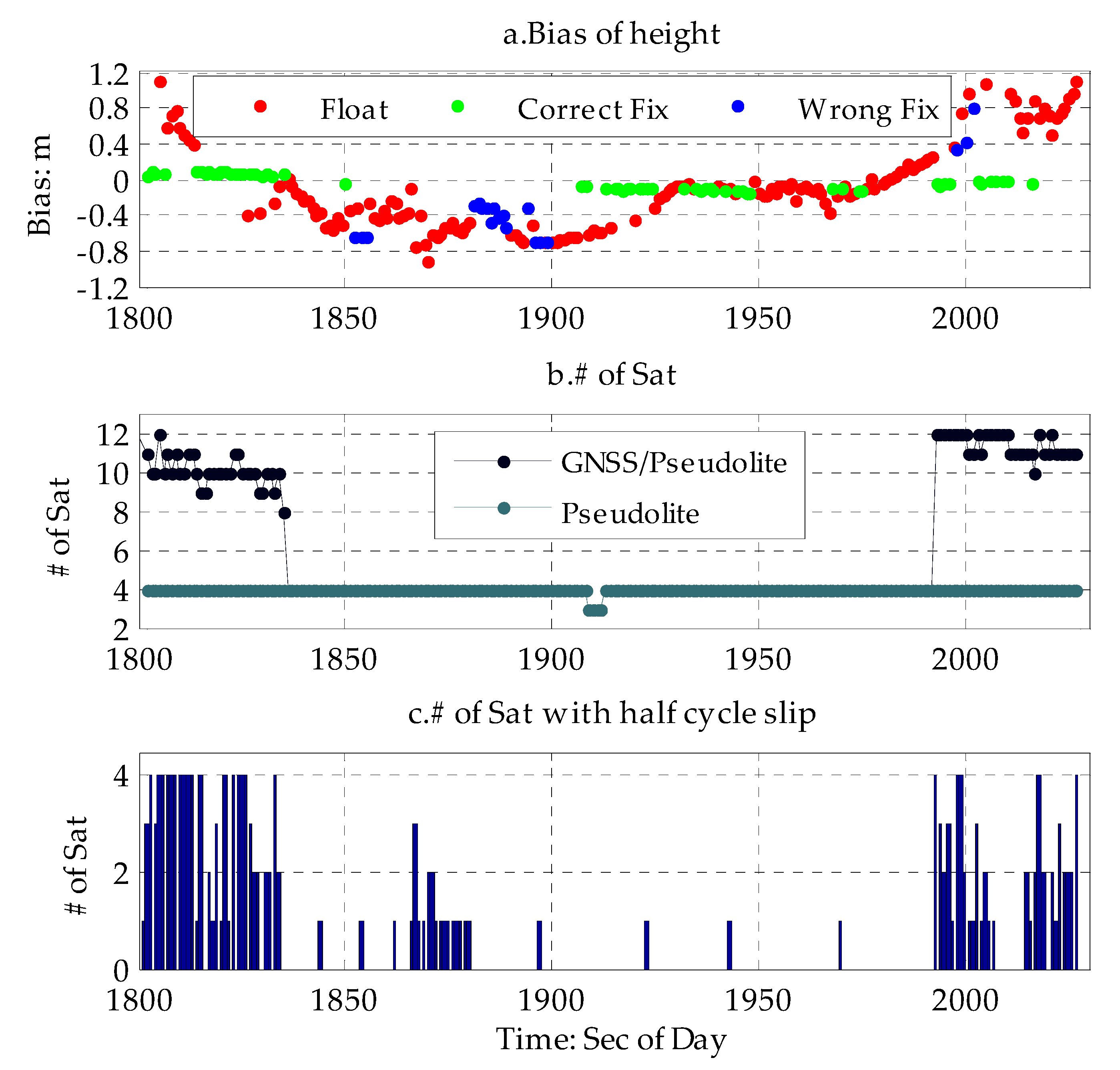 Sensors 20 01120 g007 Sensors 20 01120 g007